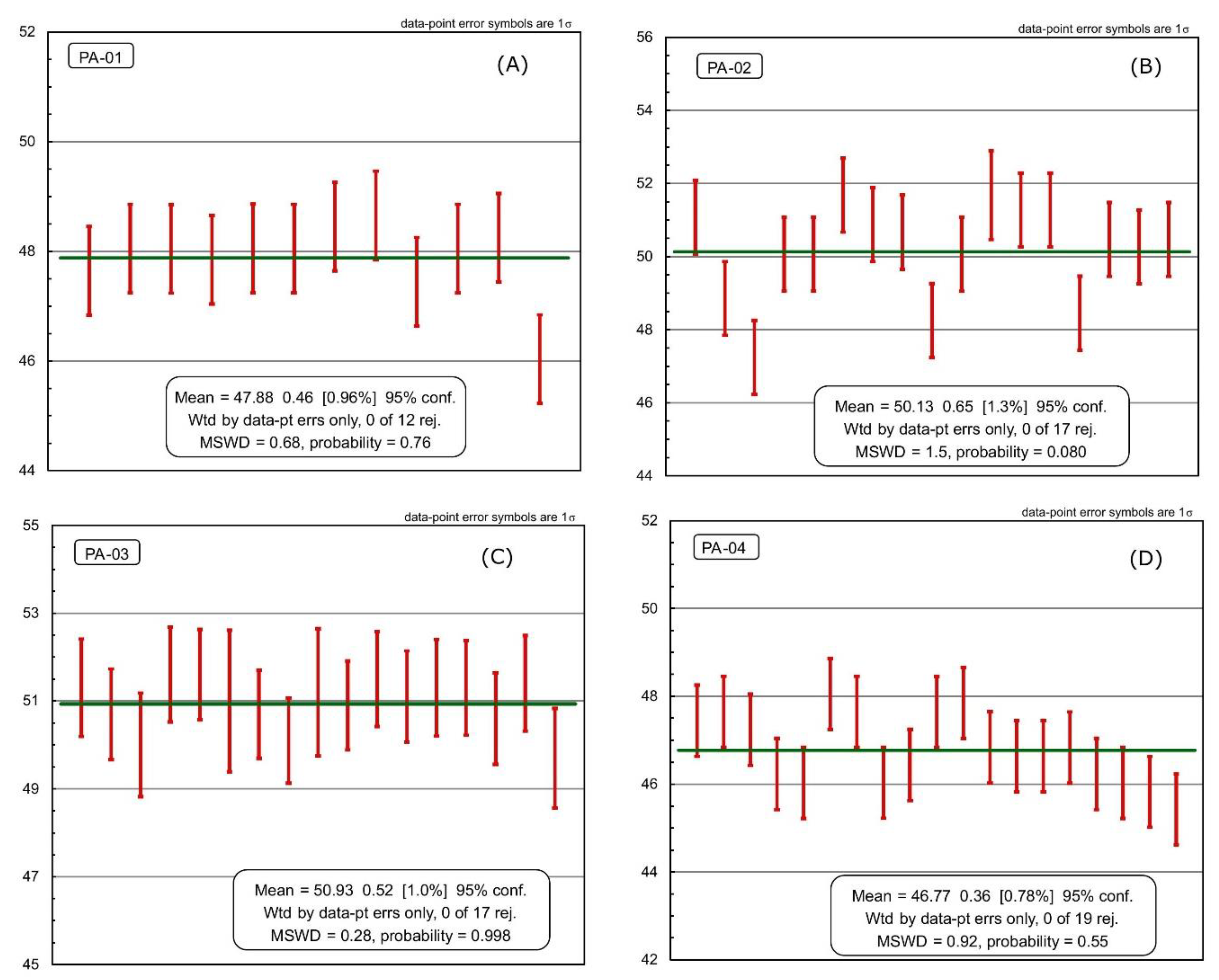 Minerals 12 01232 g004