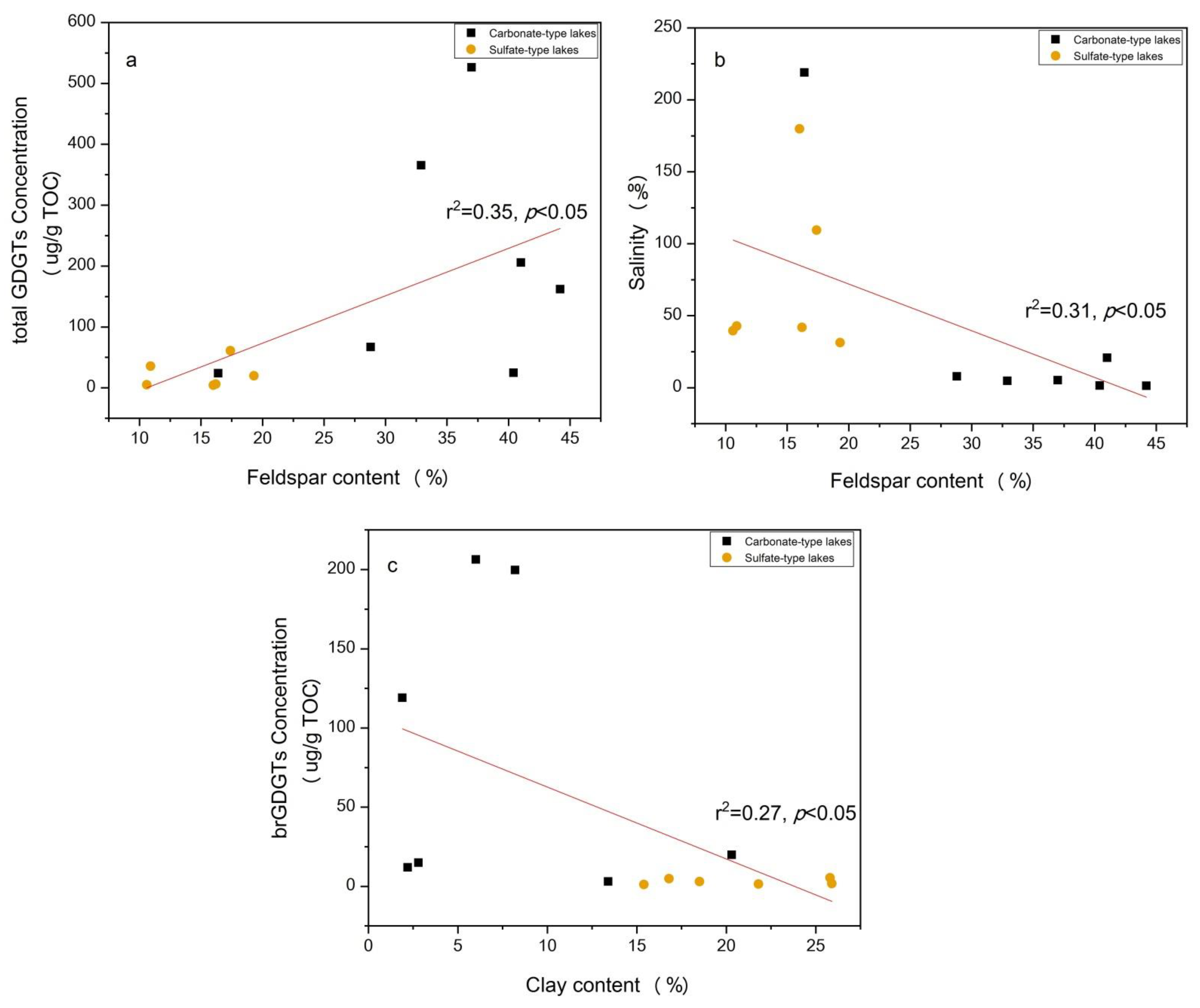 Minerals 12 01233 g007