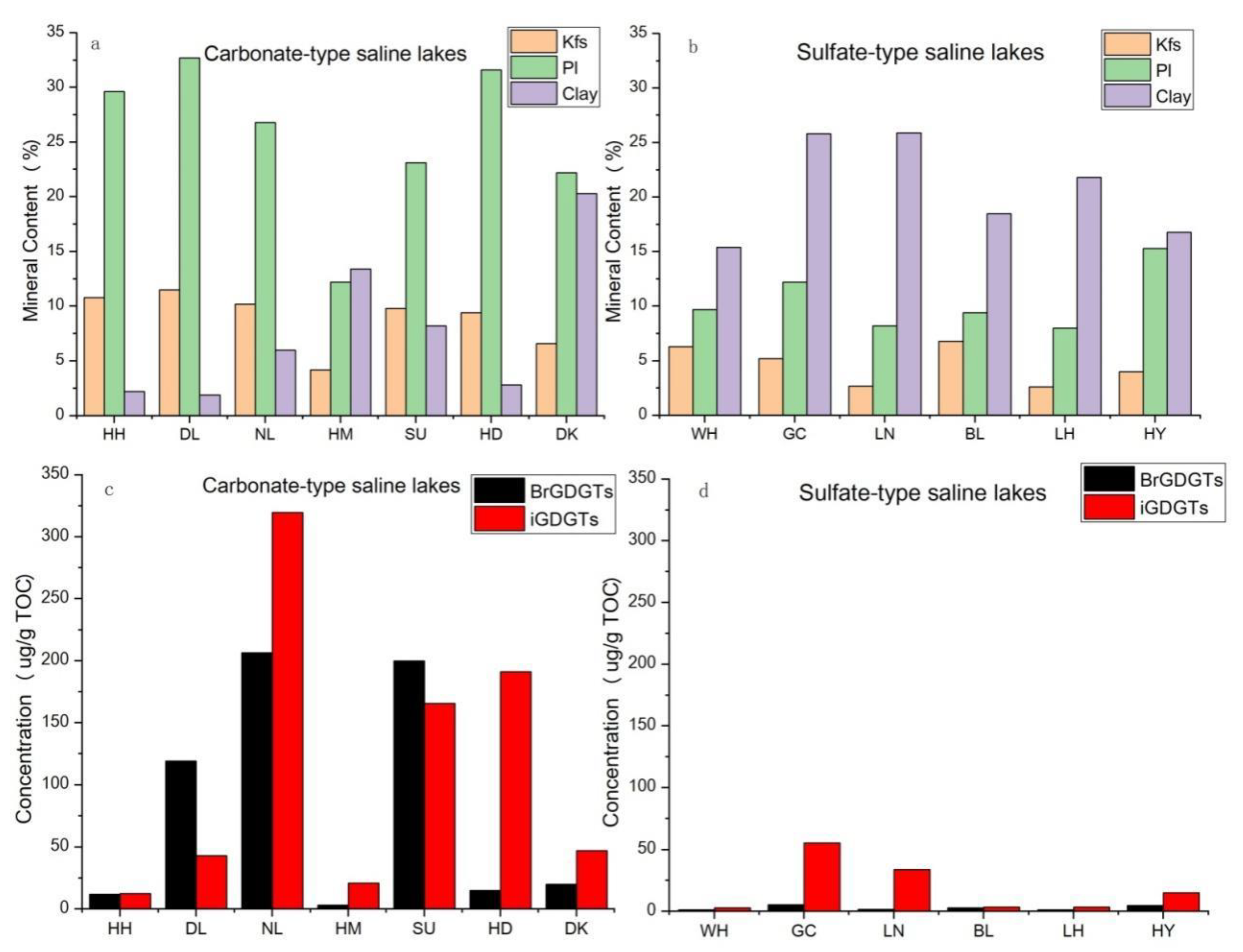 Minerals 12 01233 g008