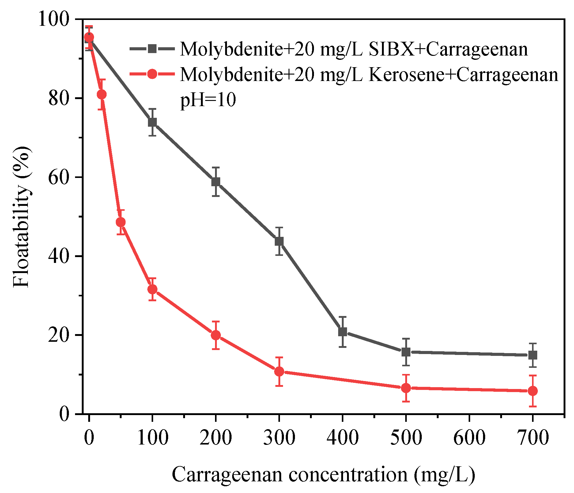 Minerals 12 01234 g002