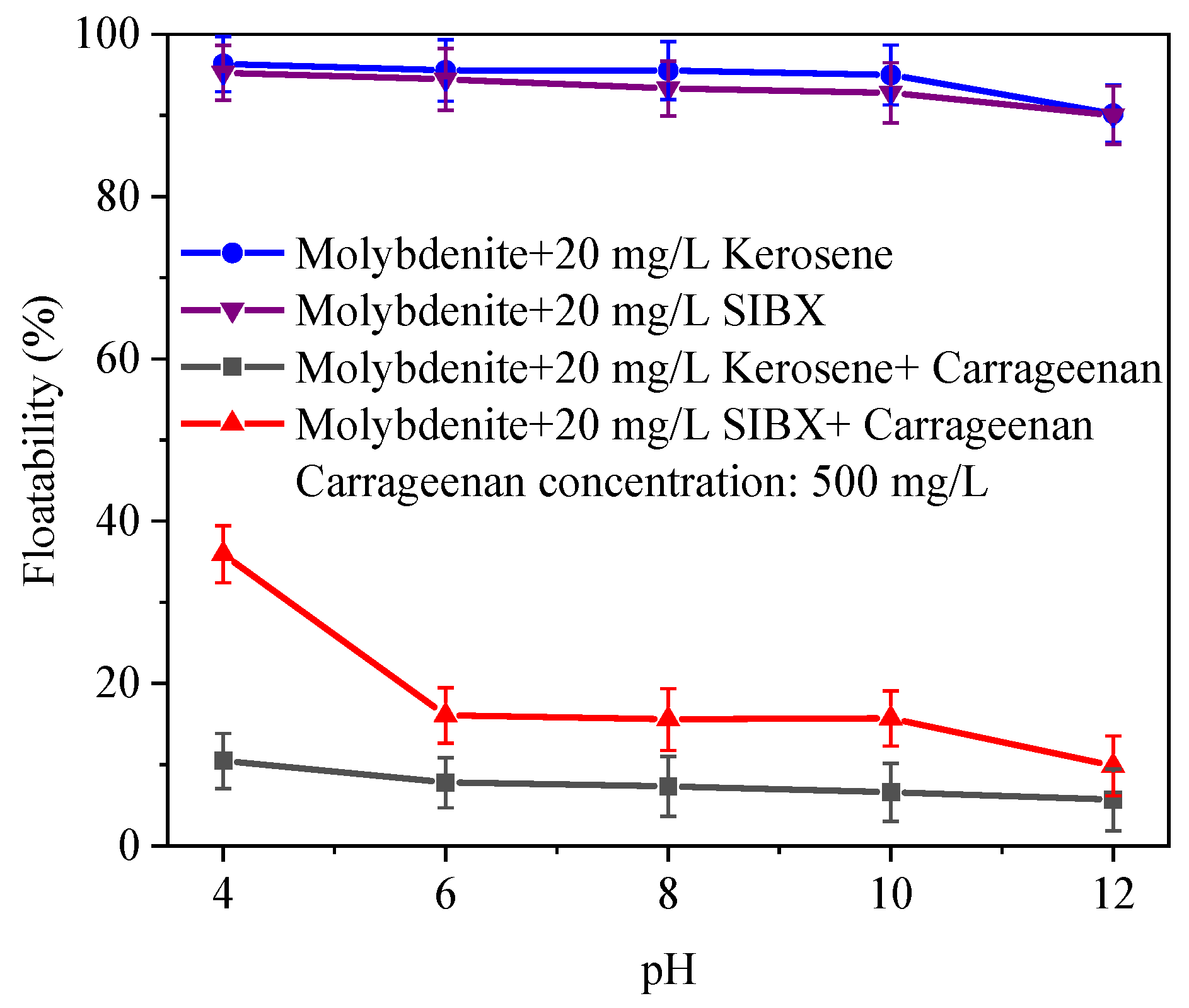 Minerals 12 01234 g003