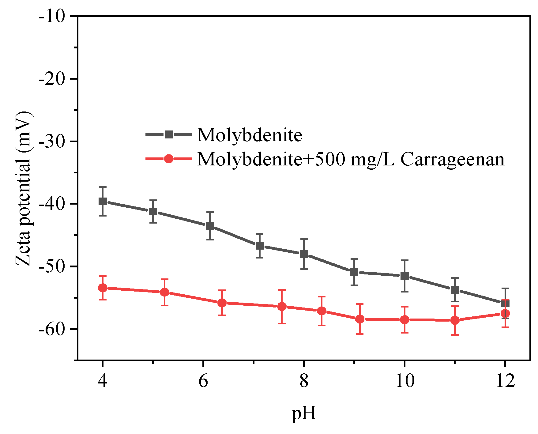 Minerals 12 01234 g006