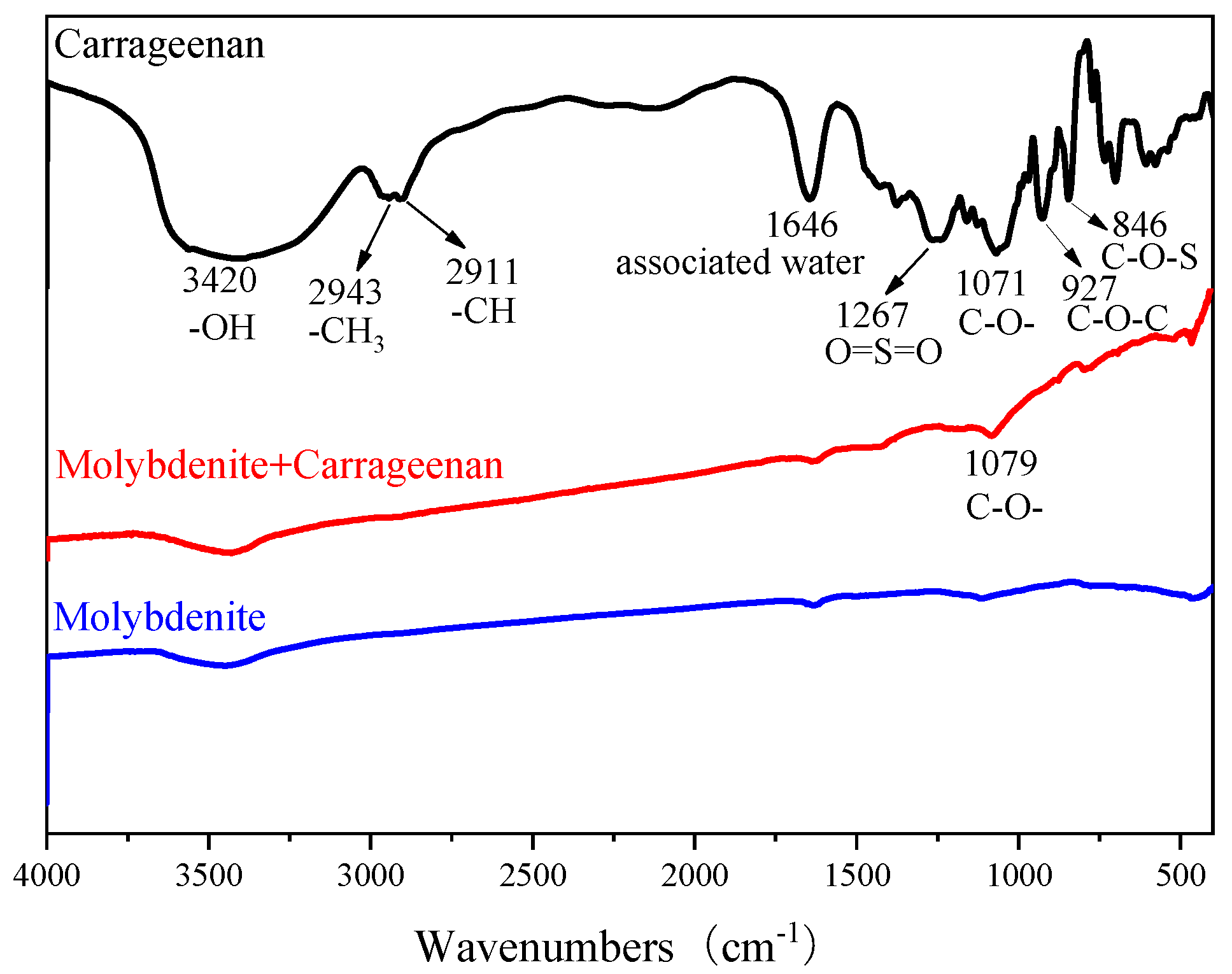 Minerals 12 01234 g007