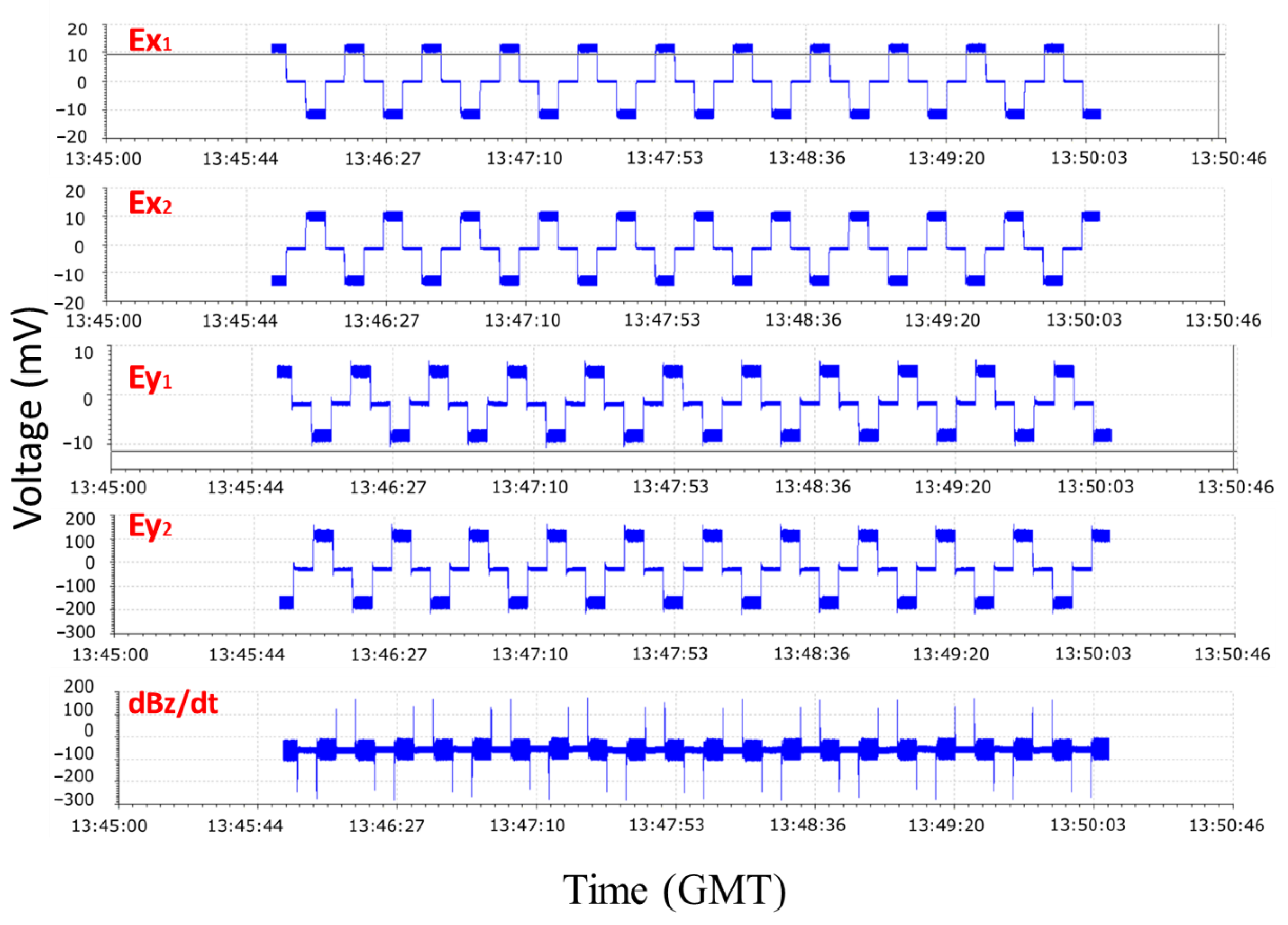 Minerals 12 01236 g005