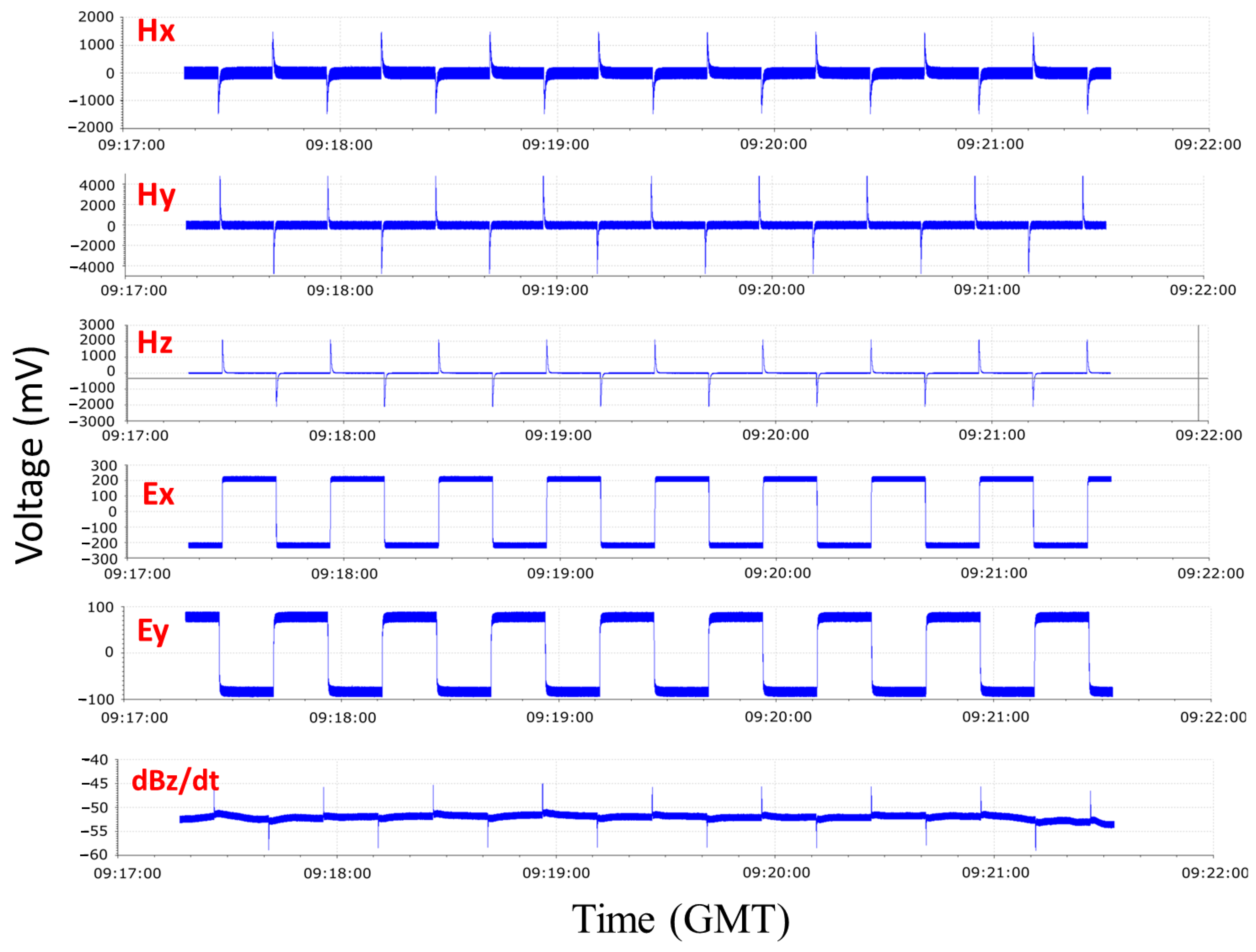 Minerals 12 01236 g006