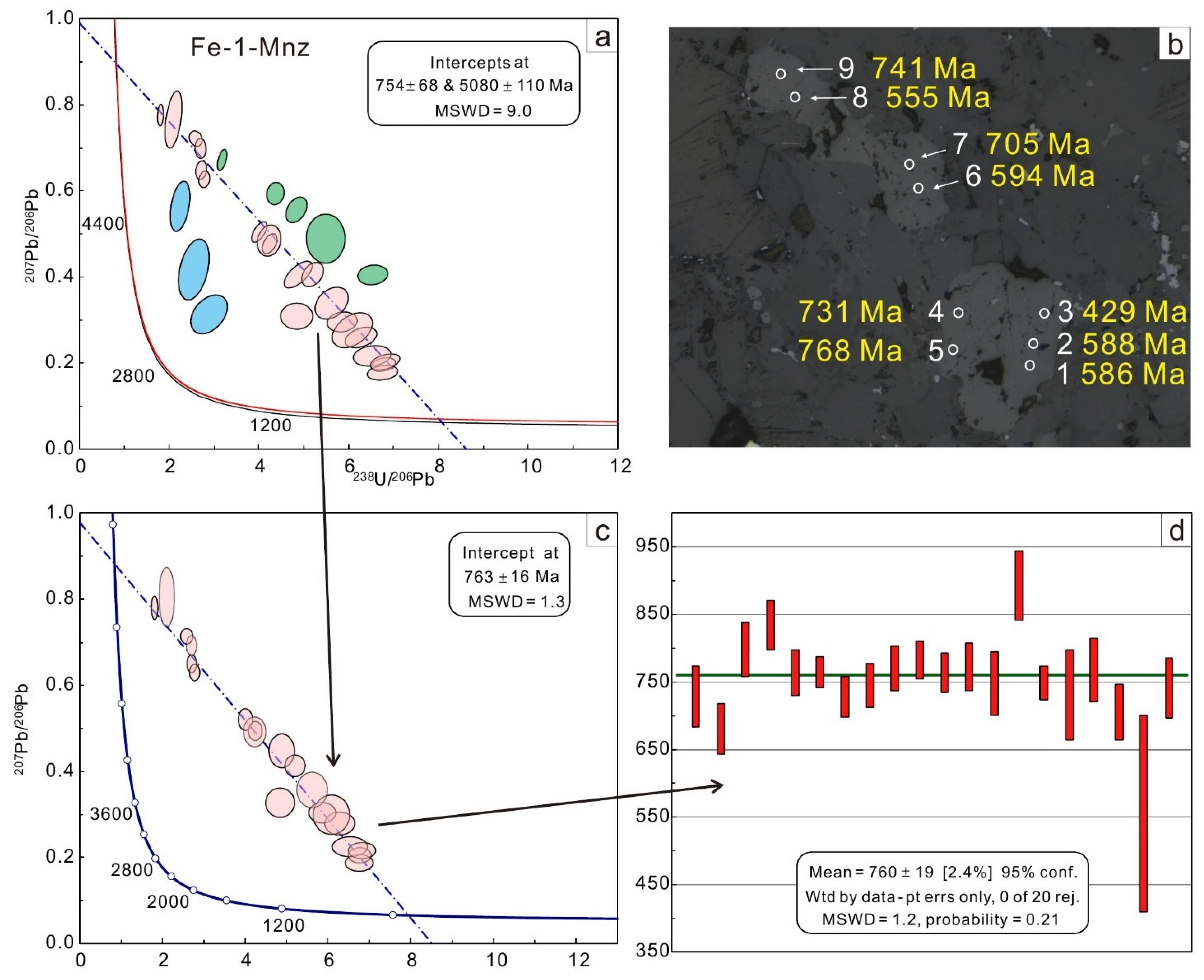 Minerals 12 01237 g009