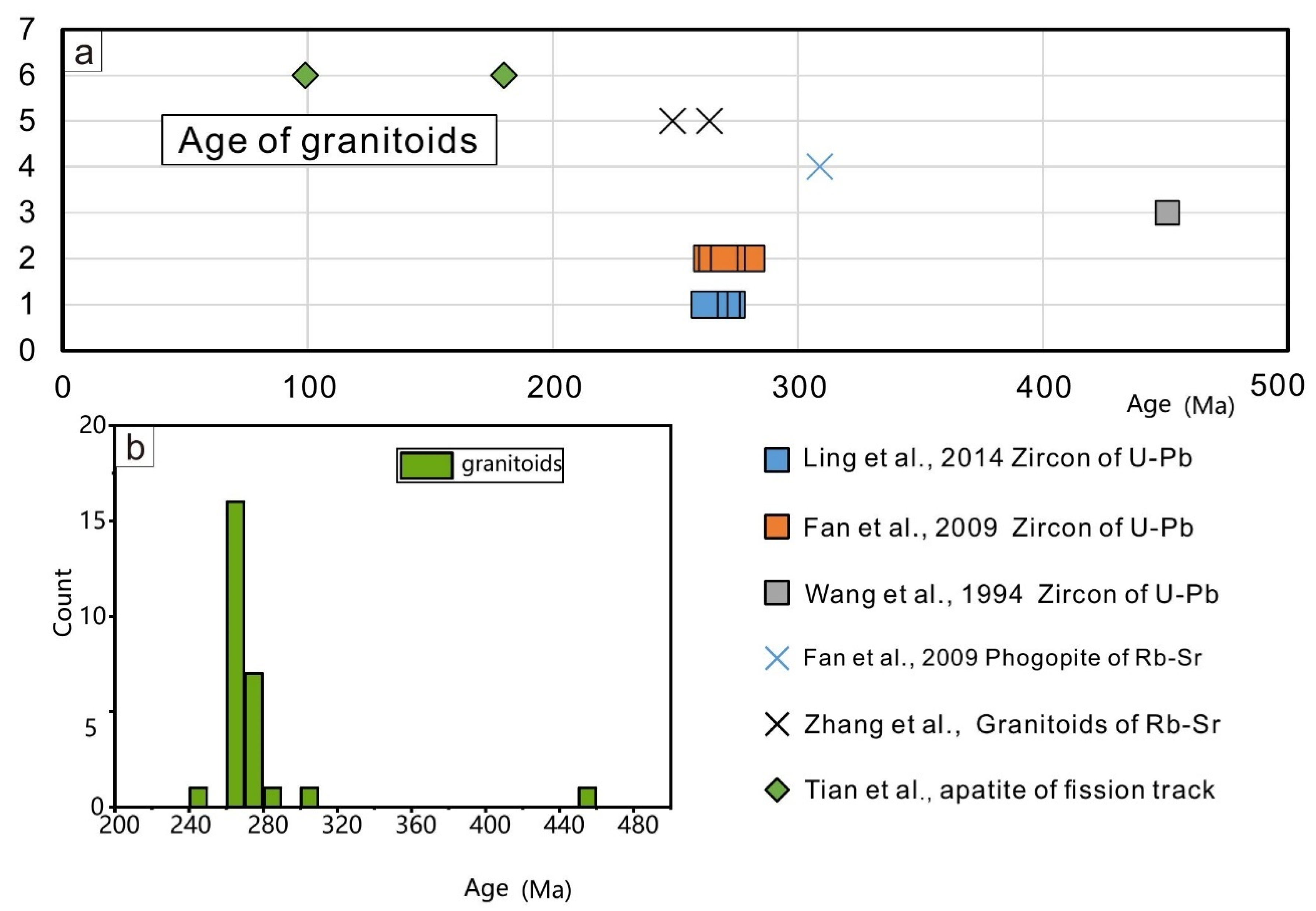 Minerals 12 01237 g014