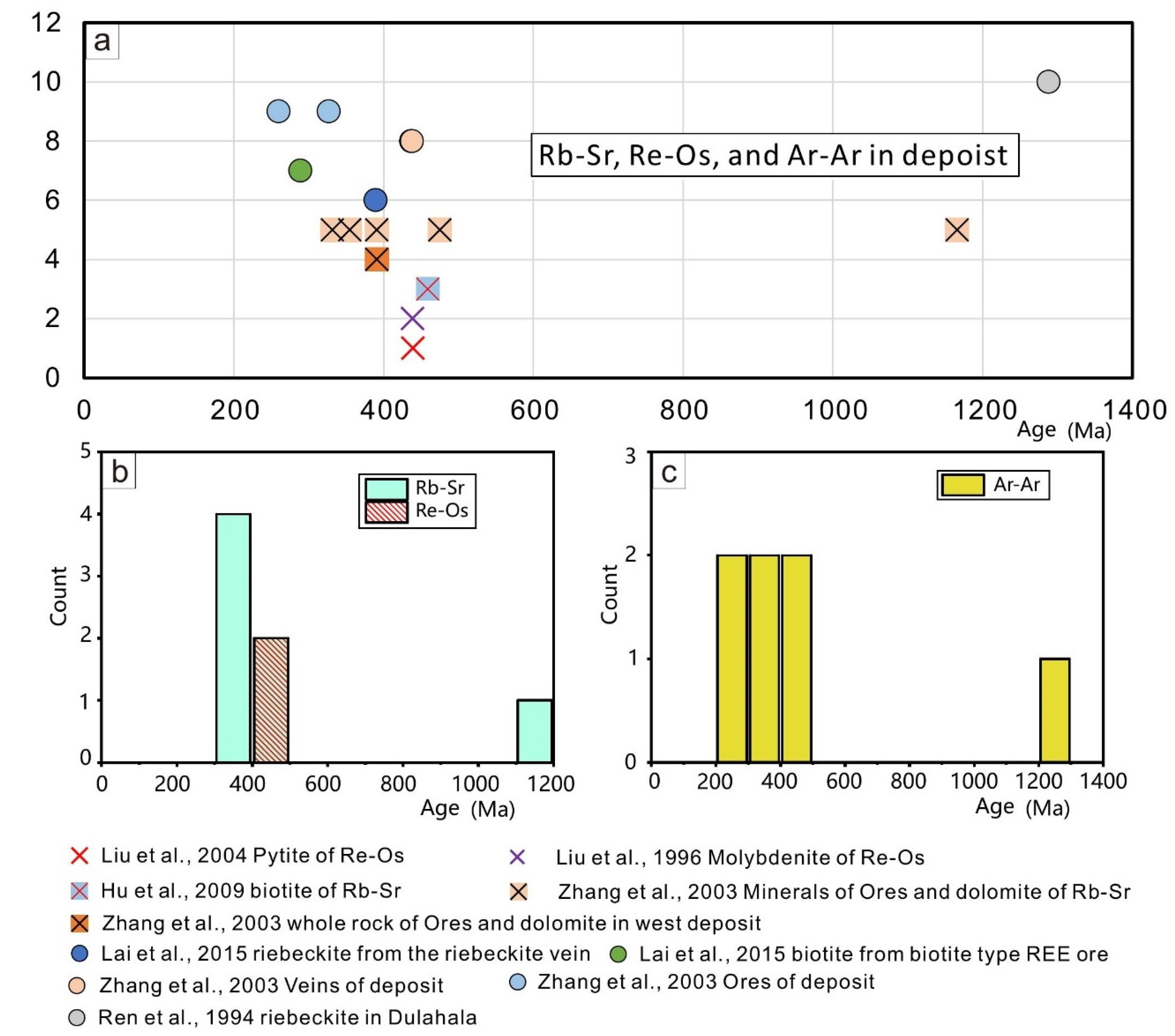 Minerals 12 01237 g016