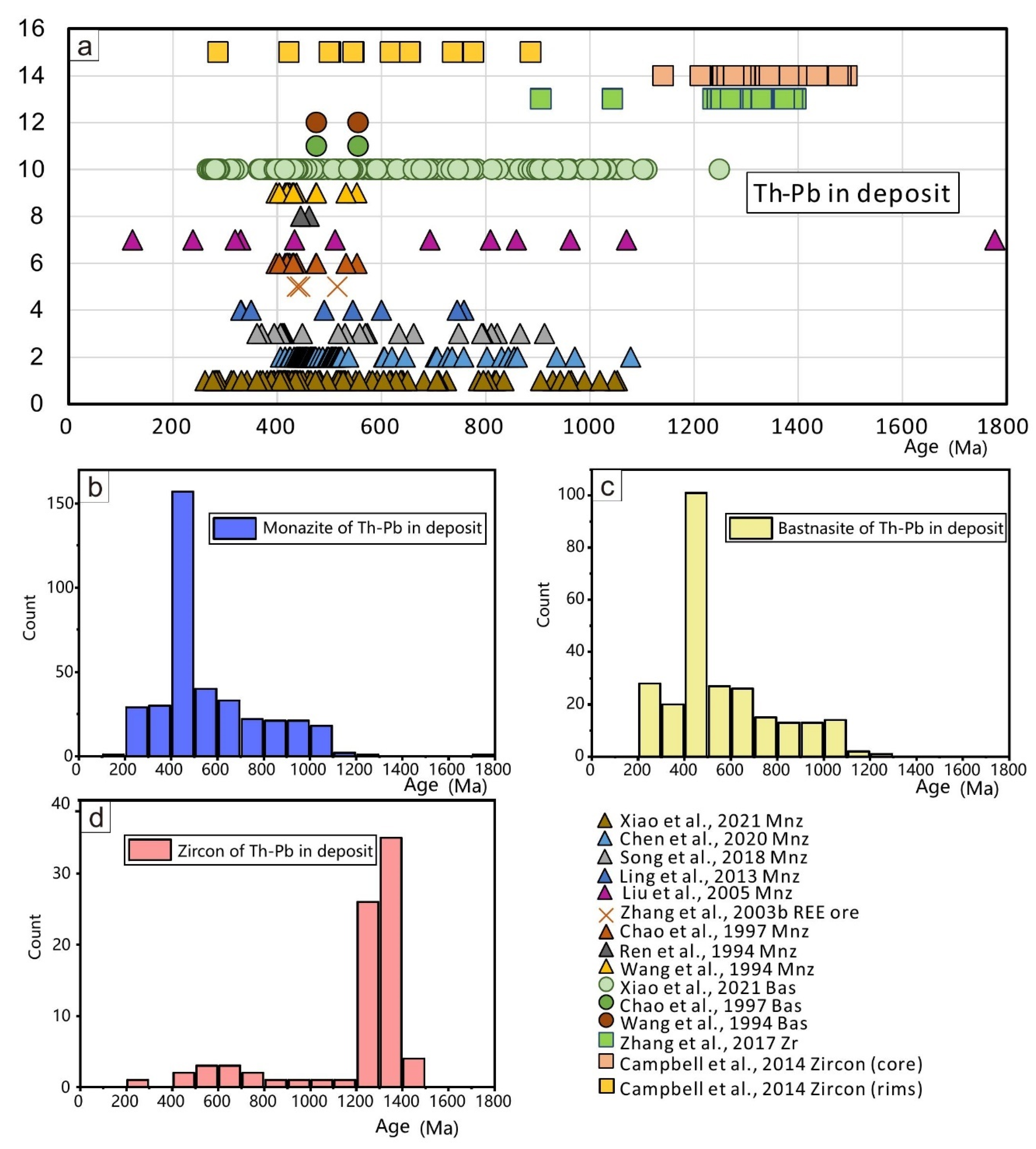 Minerals 12 01237 g017