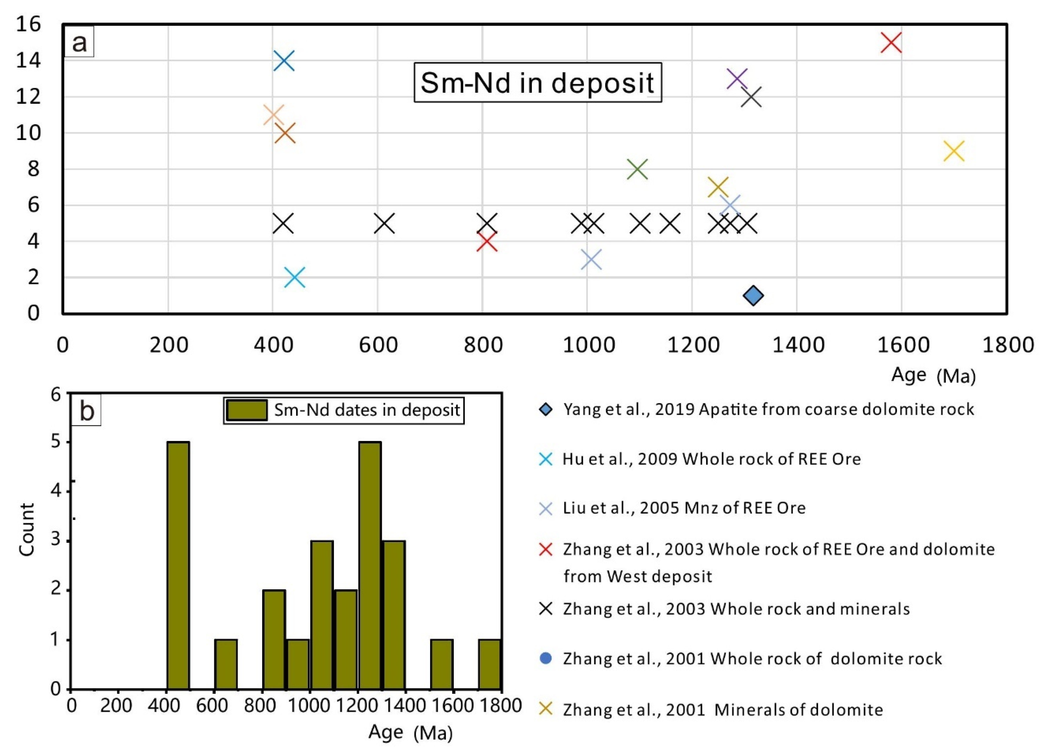 Minerals 12 01237 g019