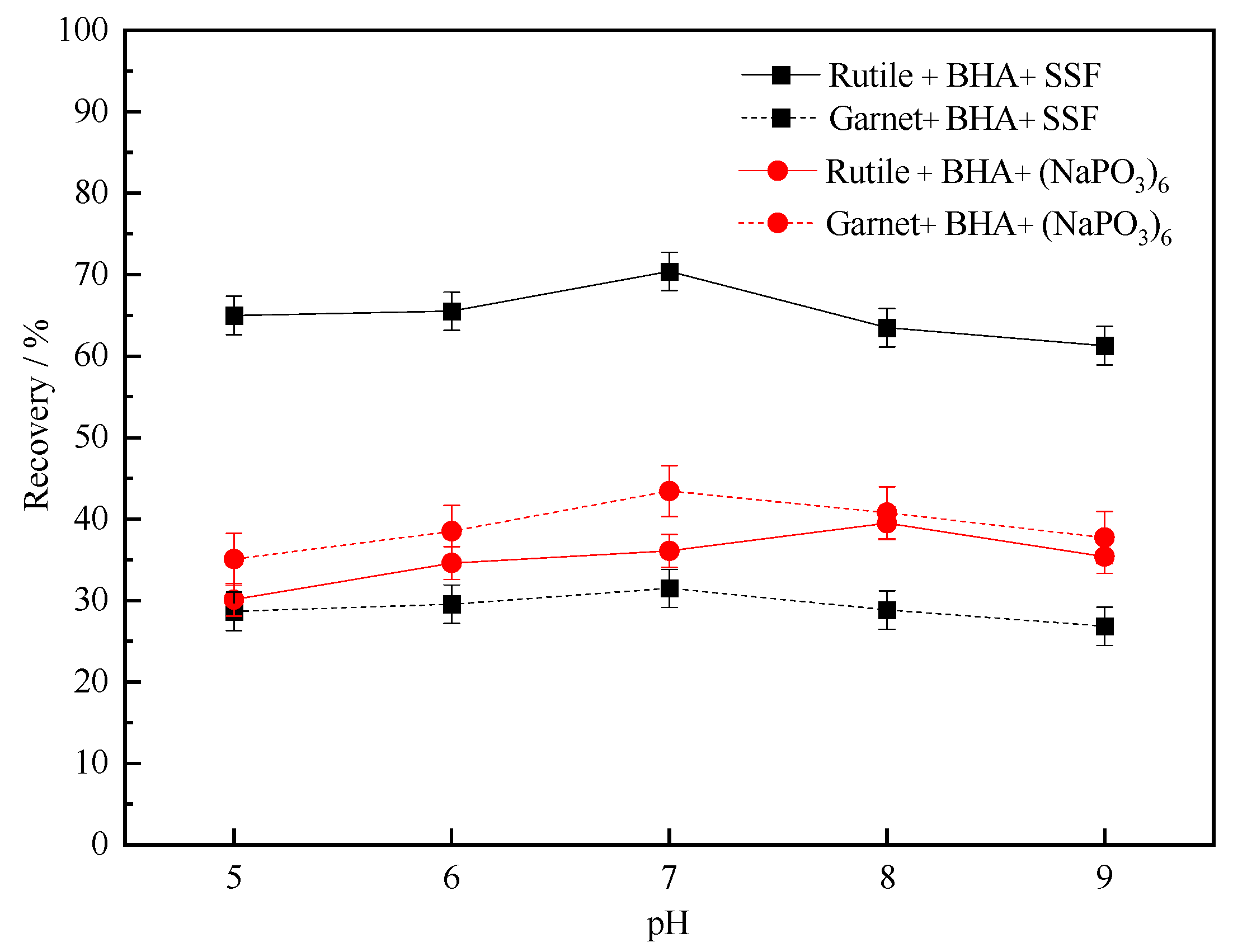 Minerals 12 01238 g005 550