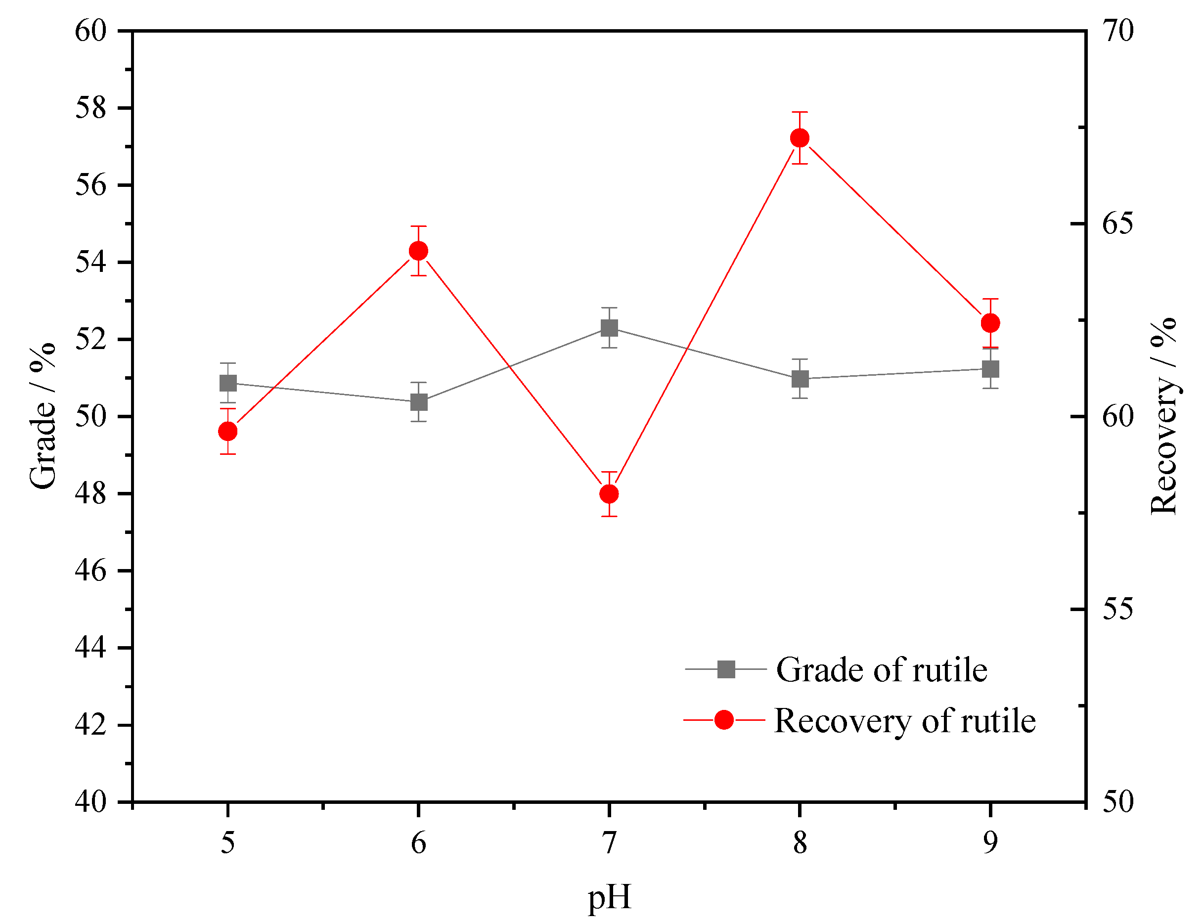 Minerals 12 01238 g009 550
