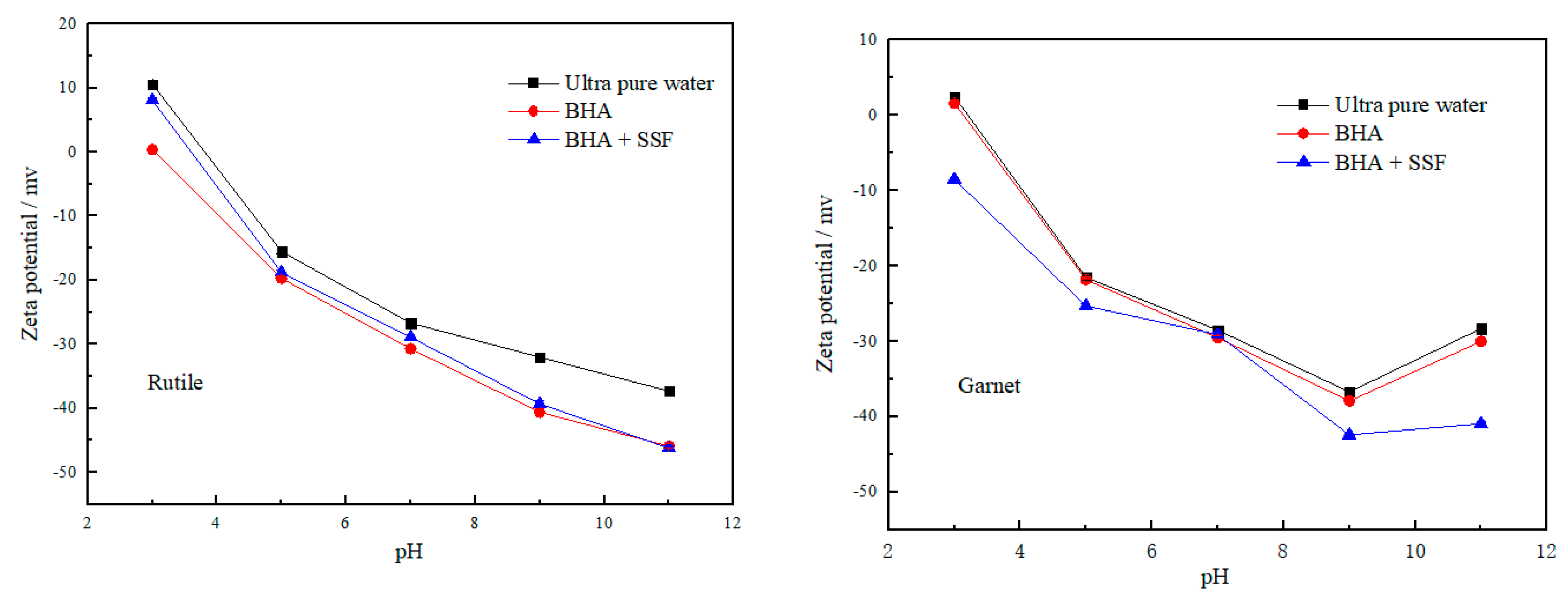 Minerals 12 01238 g014 550