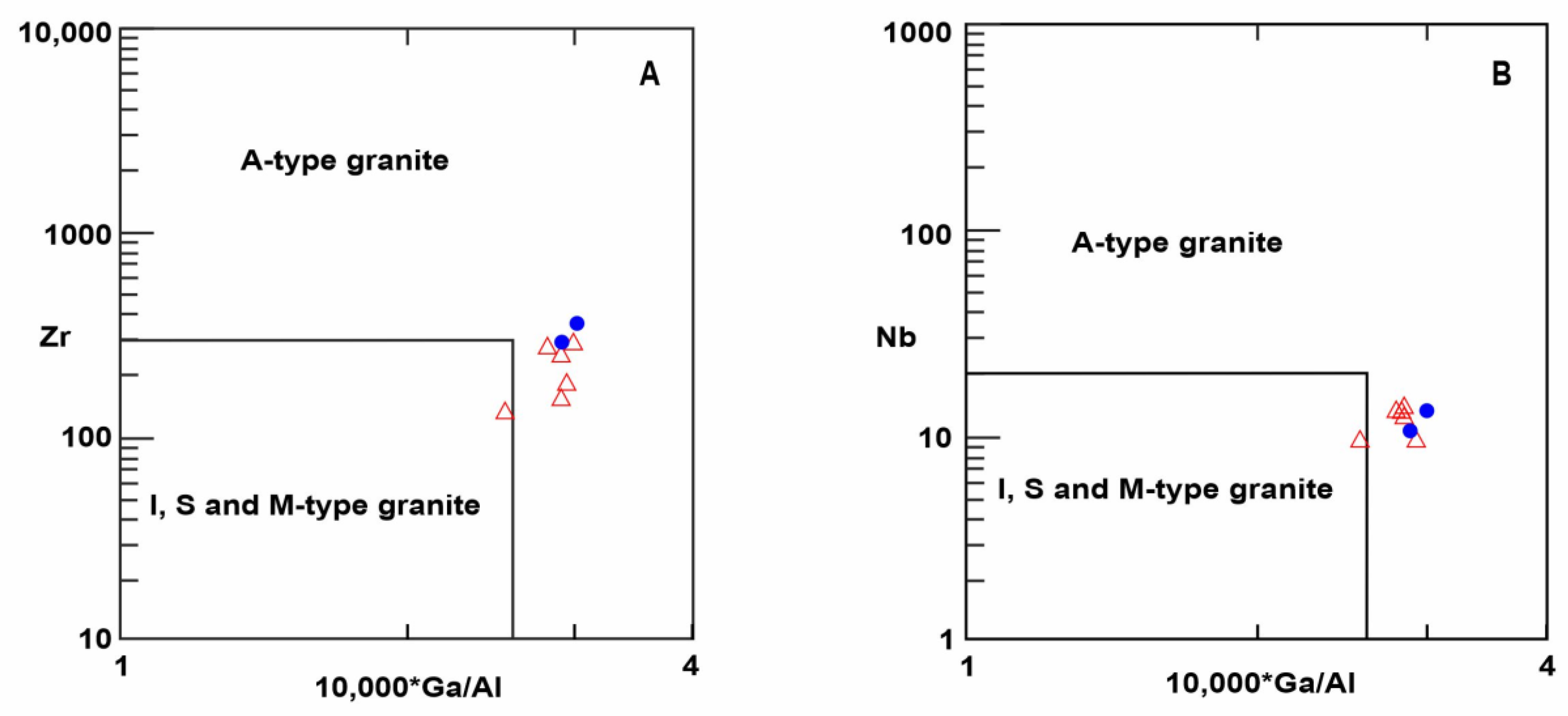 Minerals 12 01240 g006 Minerals 12 01240 g006