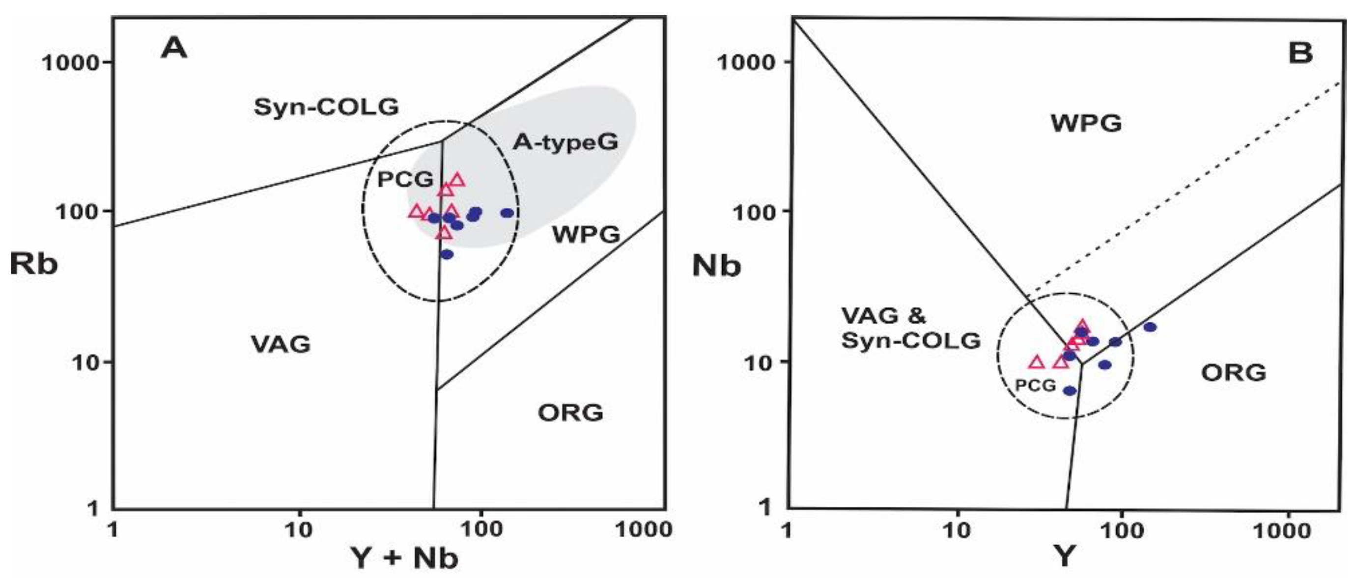 Minerals 12 01240 g008 Minerals 12 01240 g008