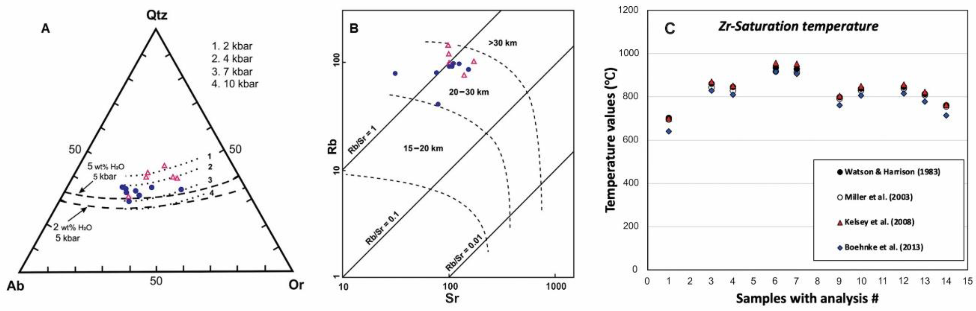Minerals 12 01240 g011 Minerals 12 01240 g011