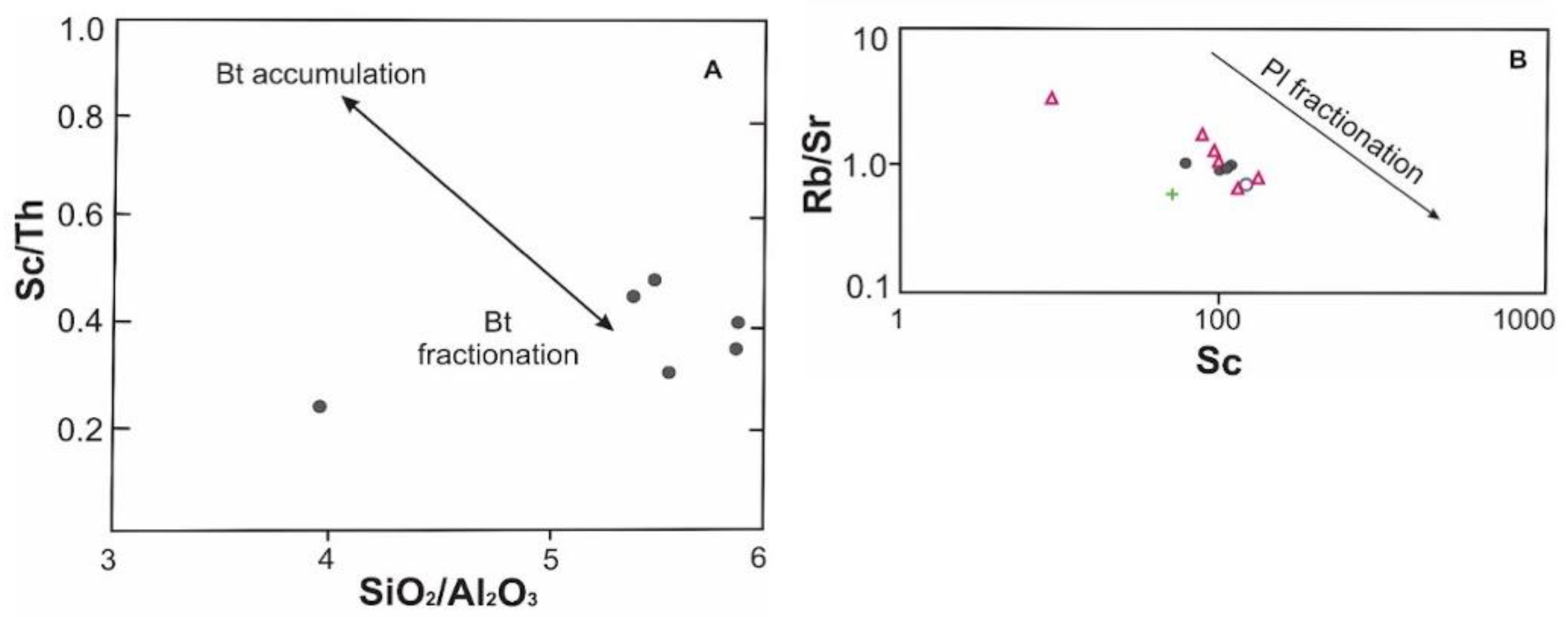 Minerals 12 01240 g012 Minerals 12 01240 g012