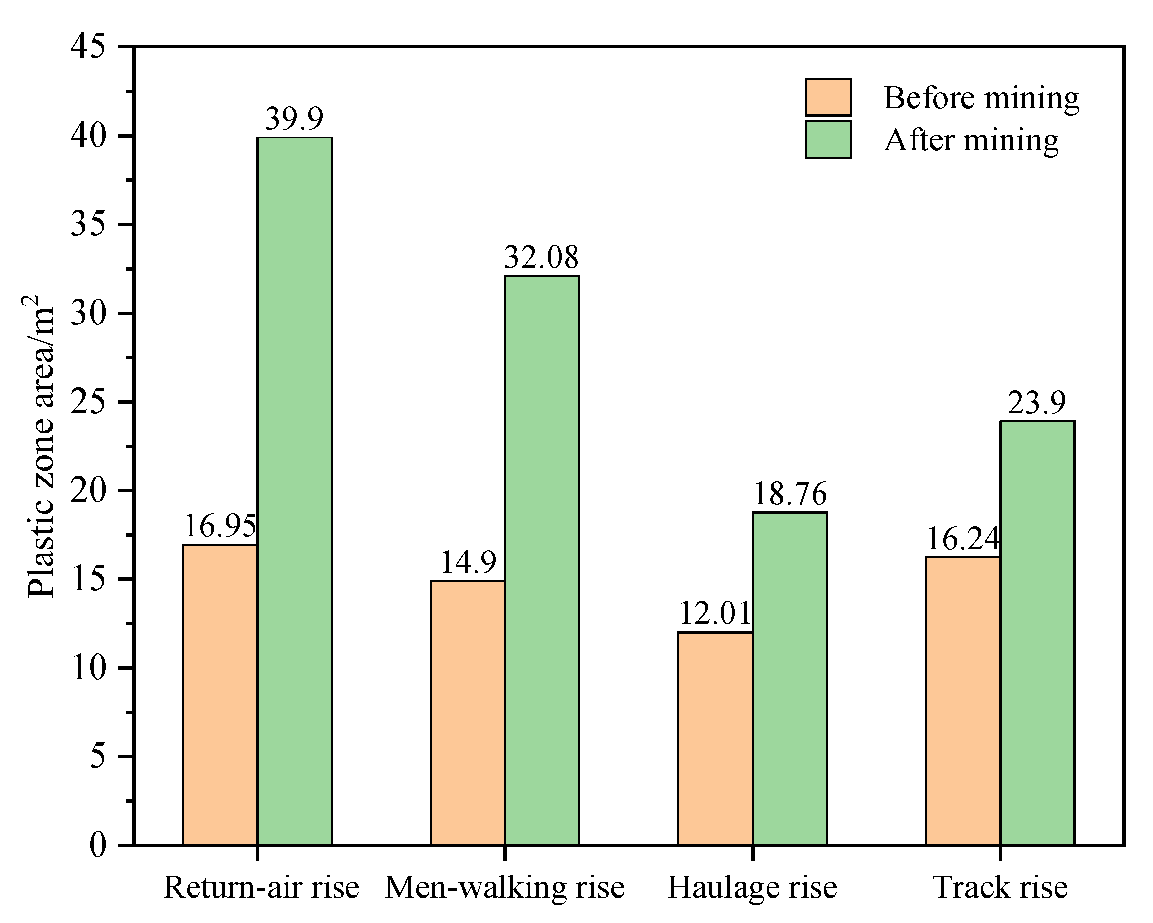 Minerals 12 01242 g006 550