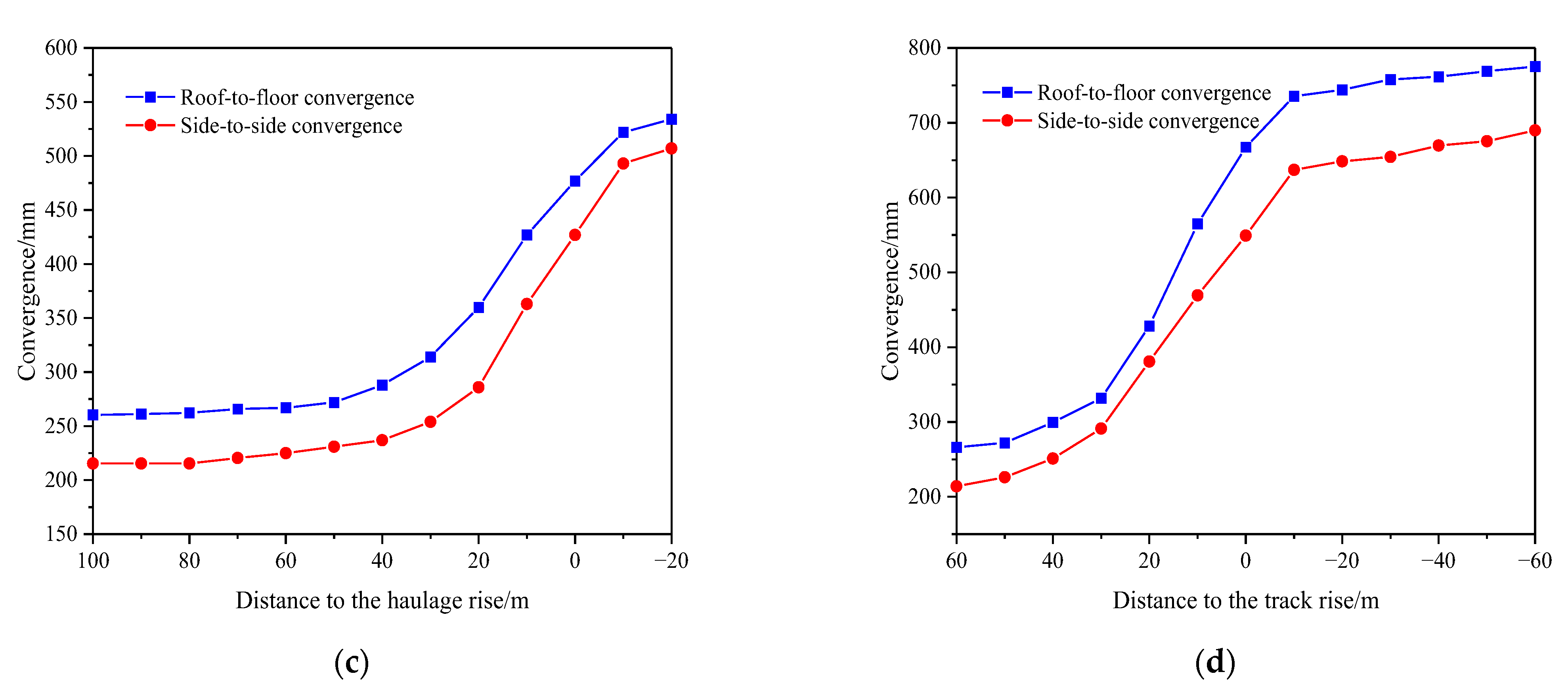 Minerals 12 01242 g010b 550