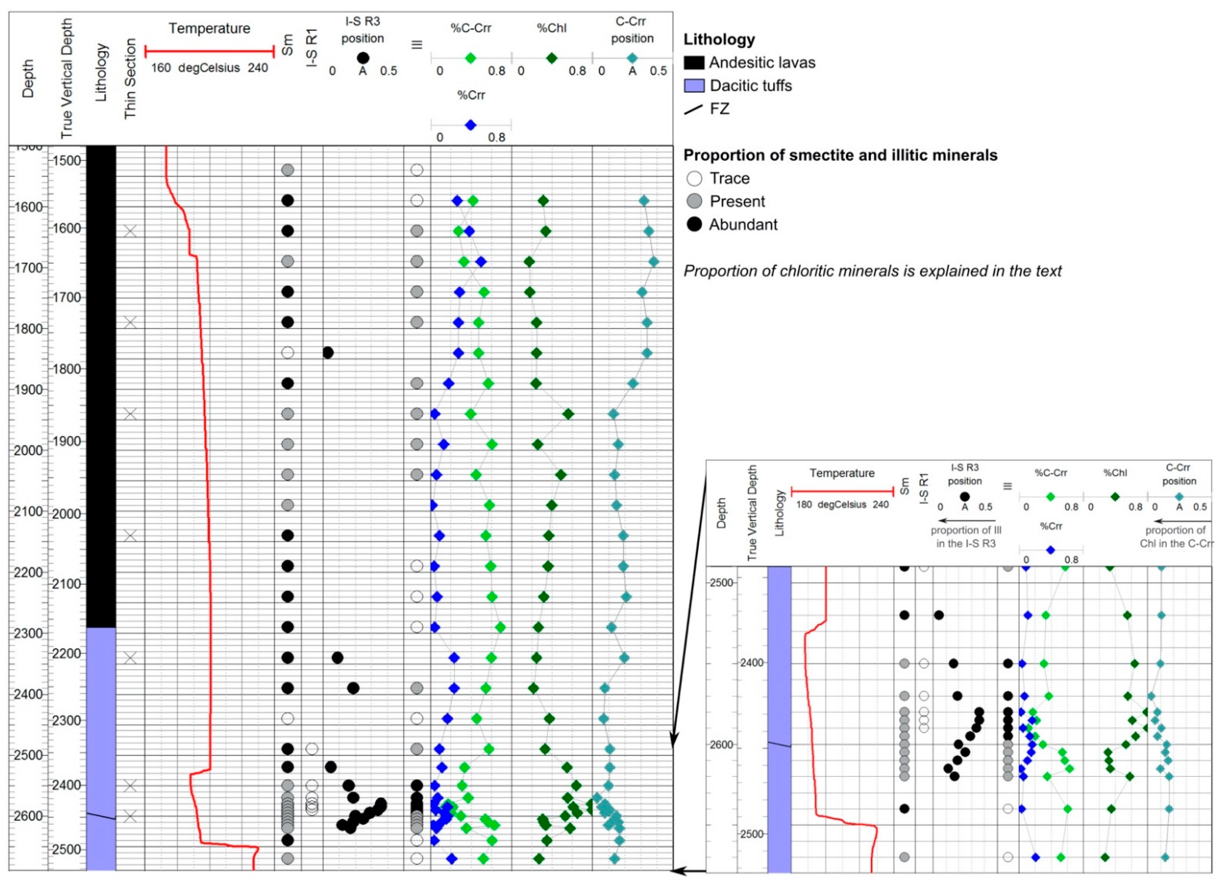 Minerals 12 01244 g005