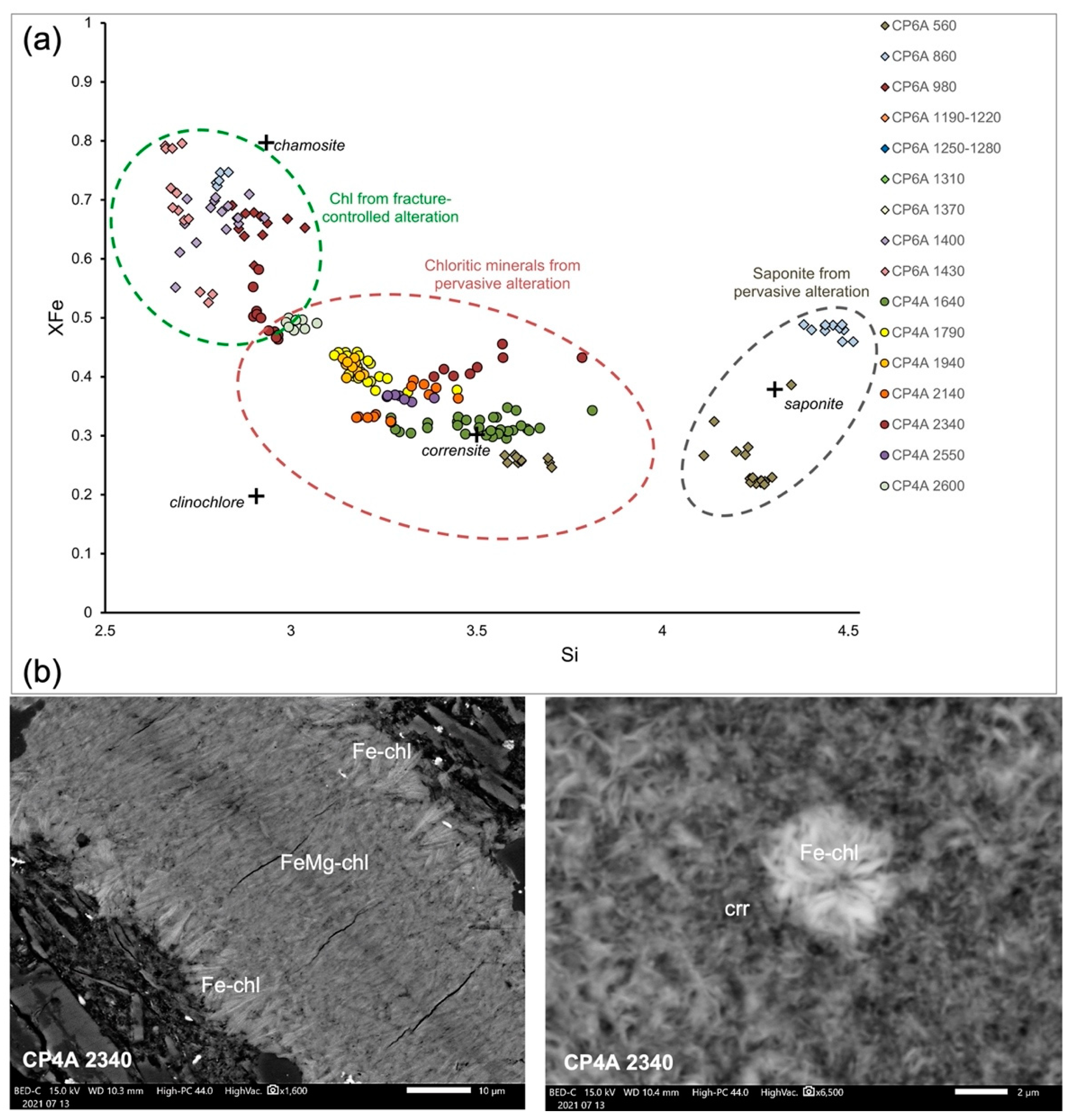 Minerals 12 01244 g007