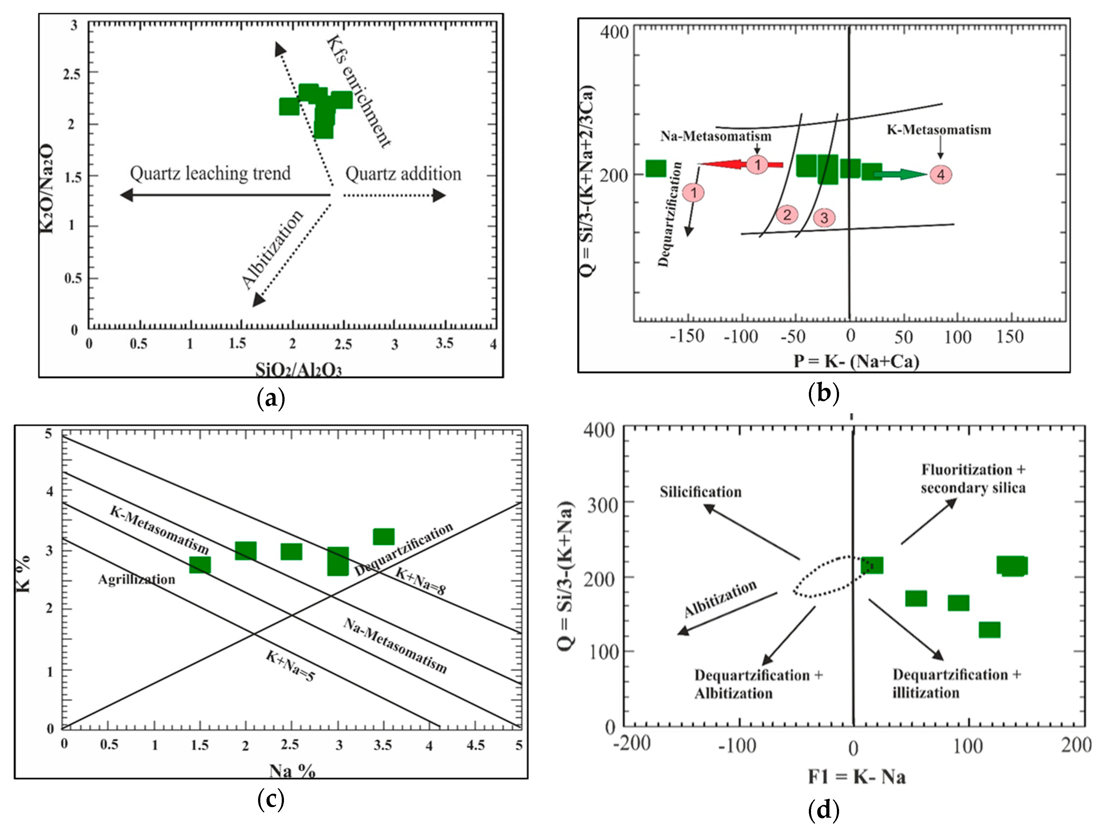 Minerals 12 01245 g005 550