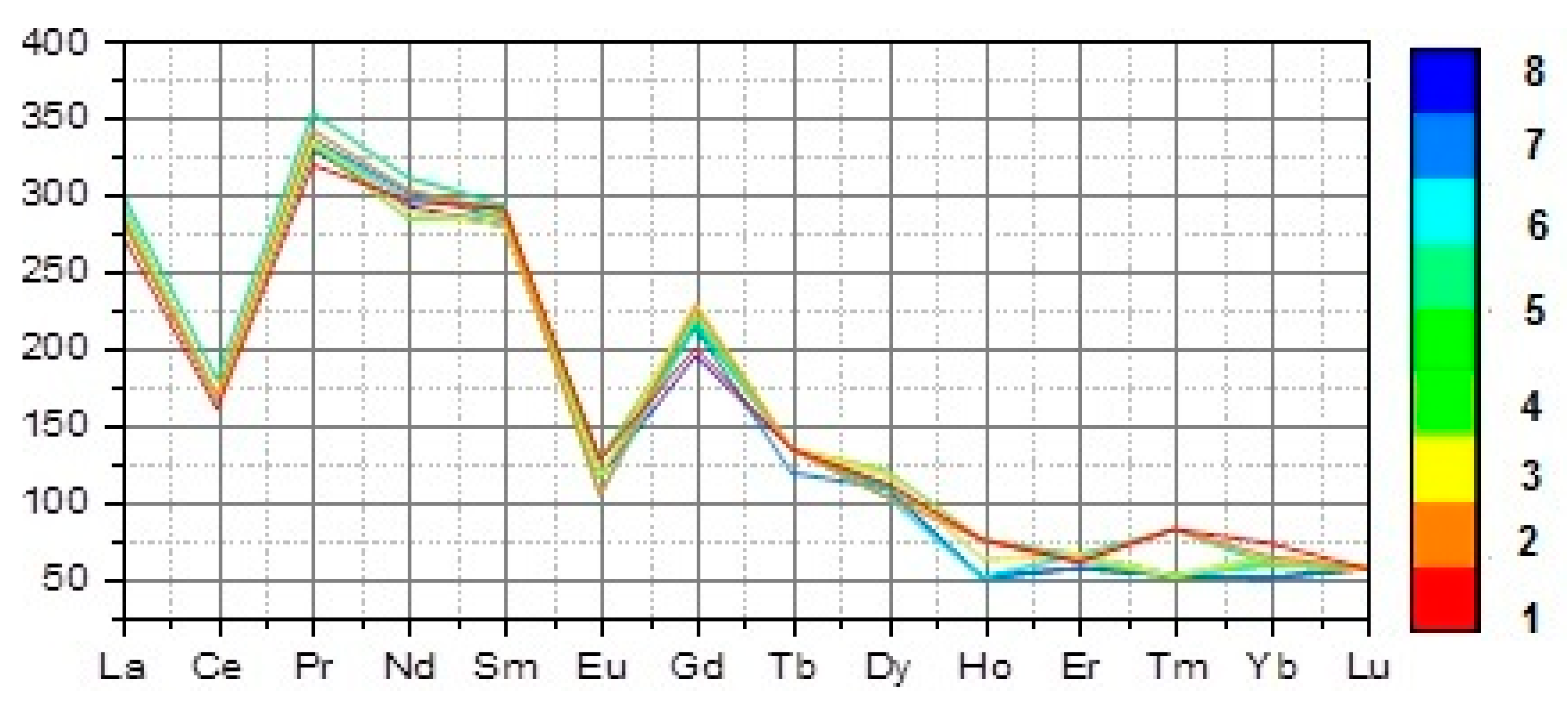 Minerals 12 01245 g006 550
