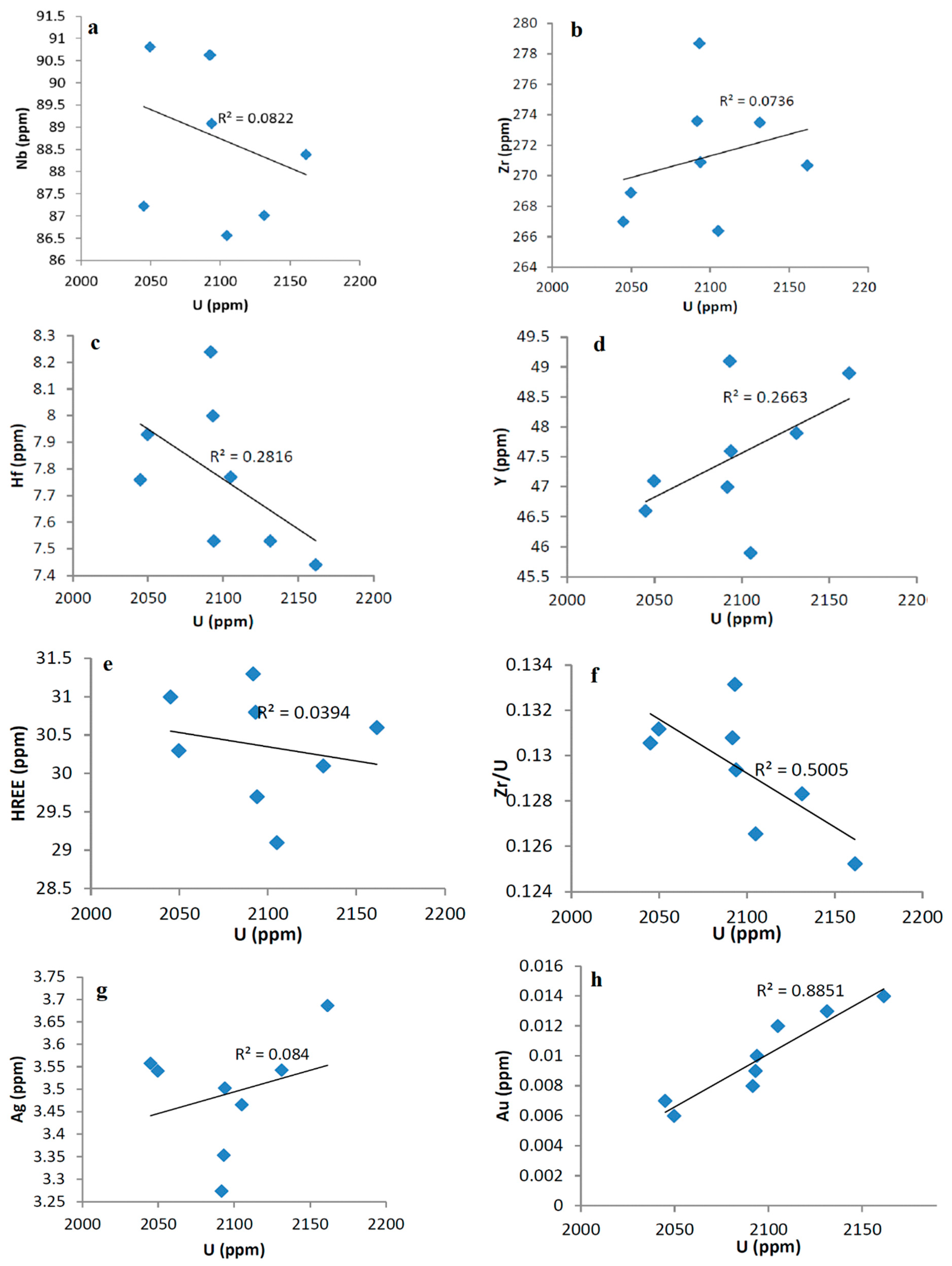 Minerals 12 01245 g007 550