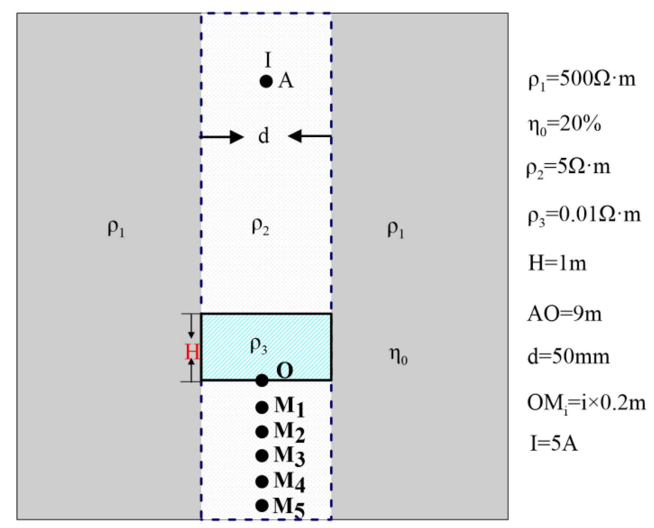 Minerals 12 01247 g006