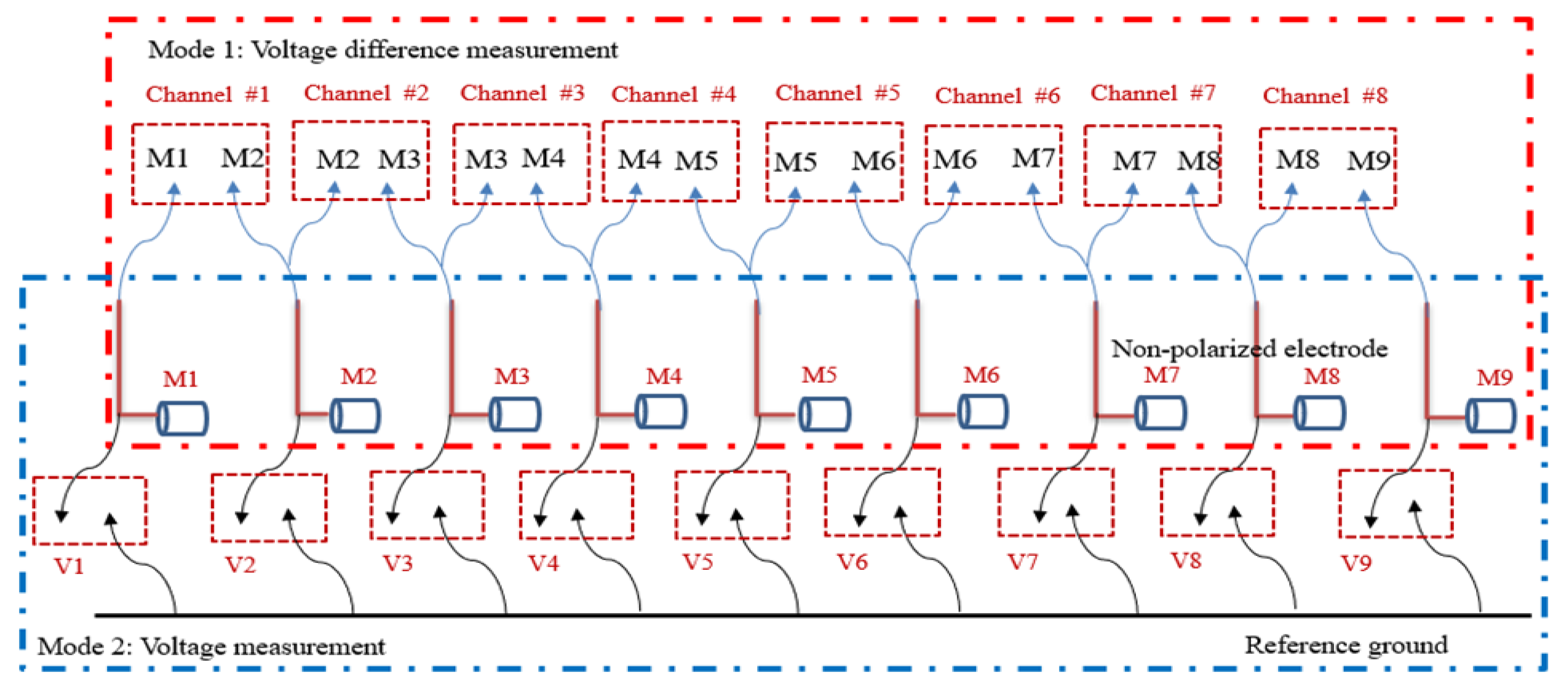 Minerals 12 01247 g011