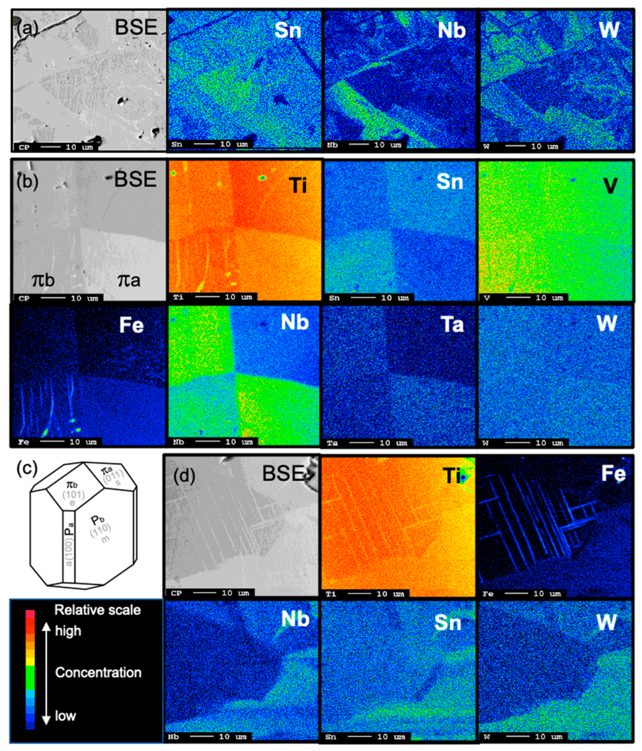 Minerals 12 01248 g008 Minerals 12 01248 g008