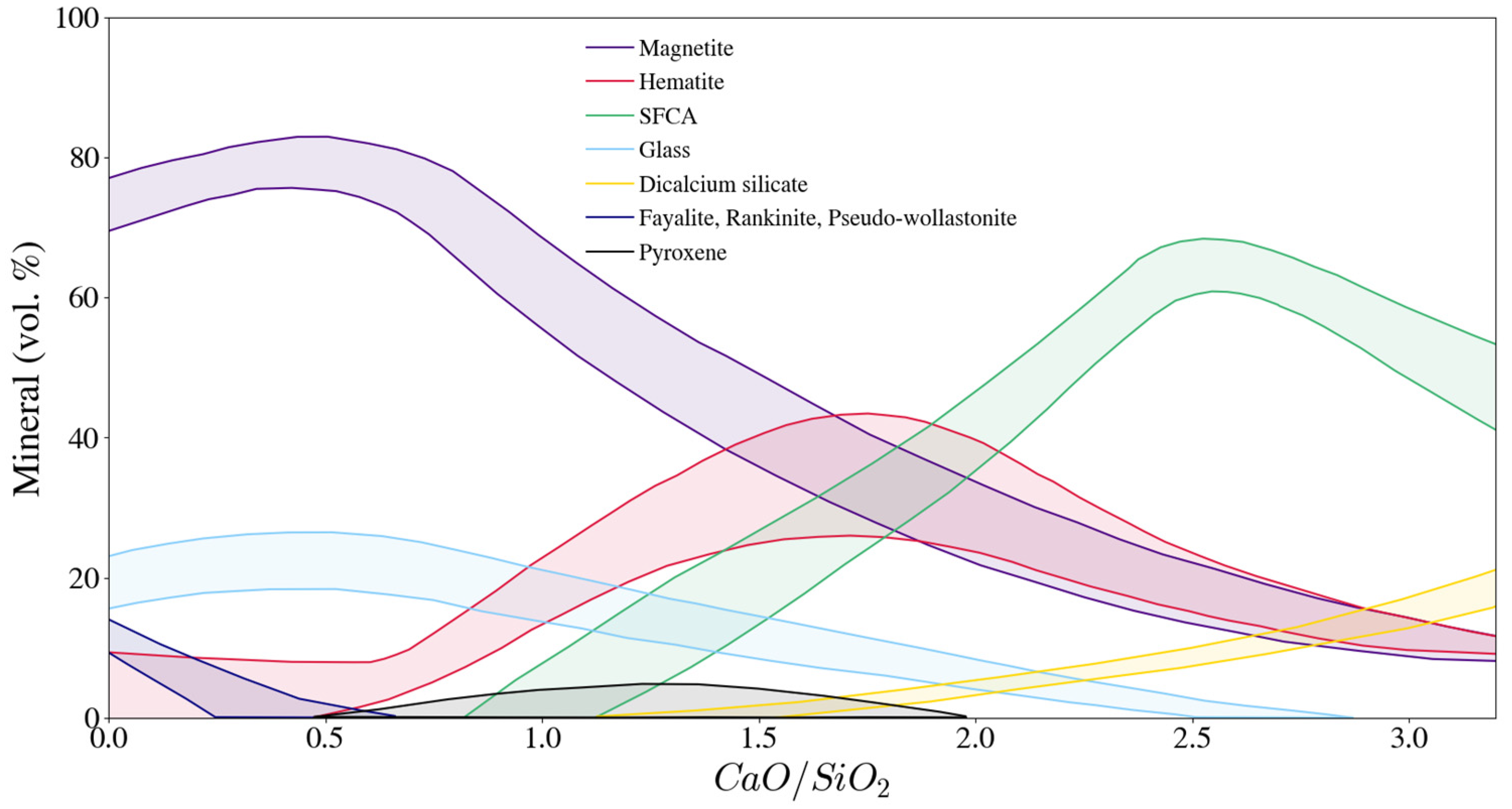 Minerals 12 01249 g001 Minerals 12 01249 g001