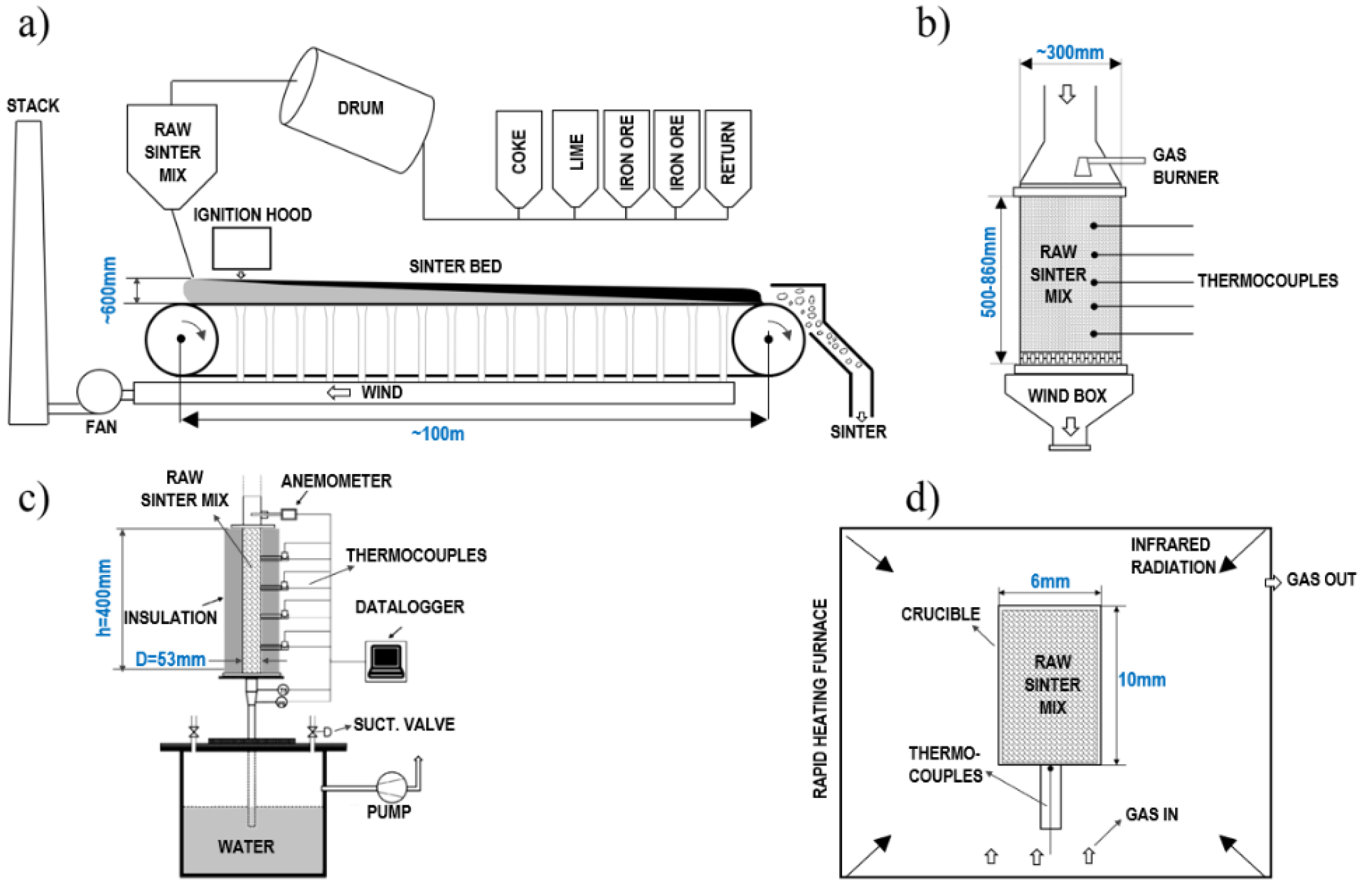 Minerals 12 01249 g002 Minerals 12 01249 g002