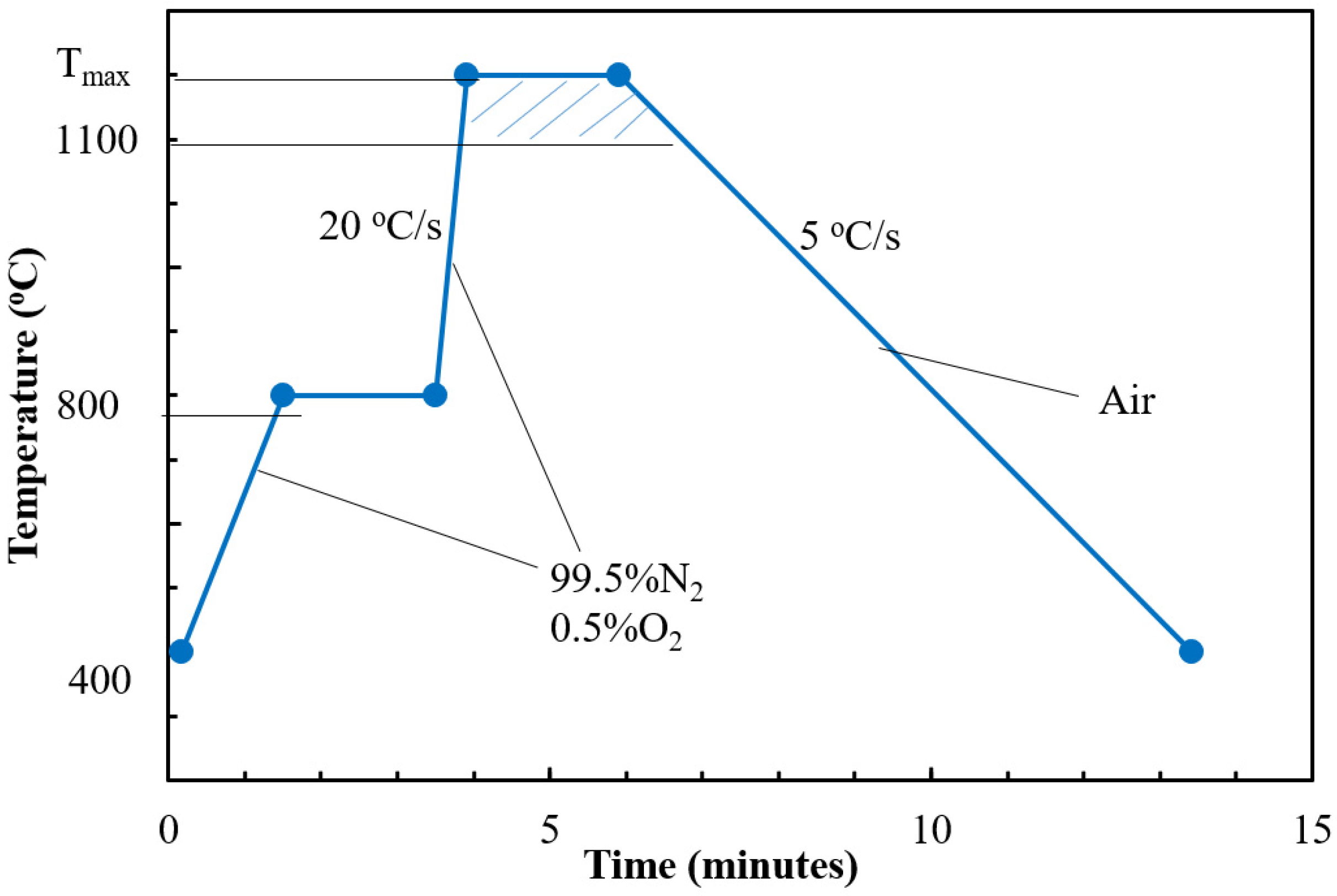 Minerals 12 01249 g003 Minerals 12 01249 g003