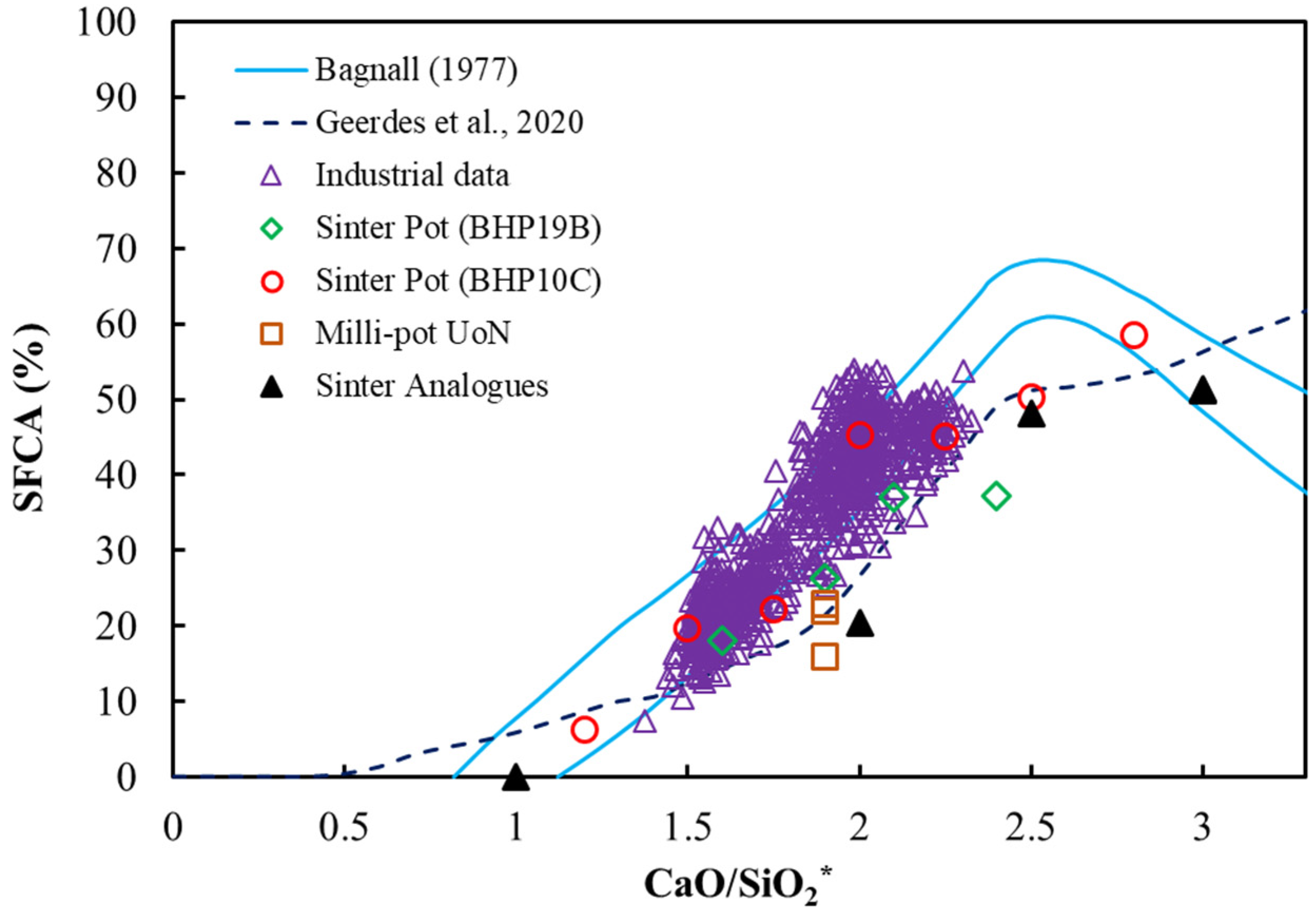 Minerals 12 01249 g005 Minerals 12 01249 g005