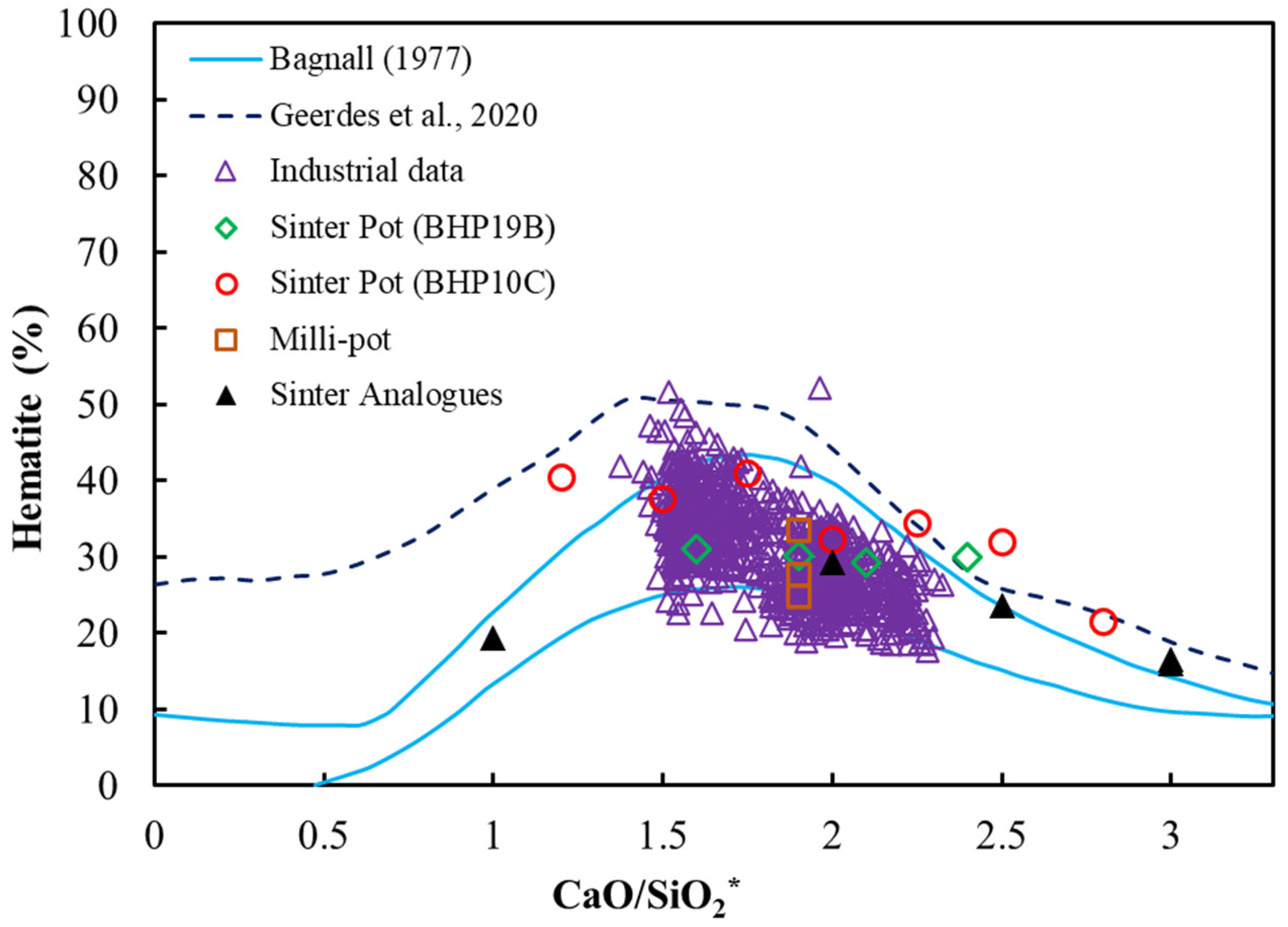 Minerals 12 01249 g006 Minerals 12 01249 g006