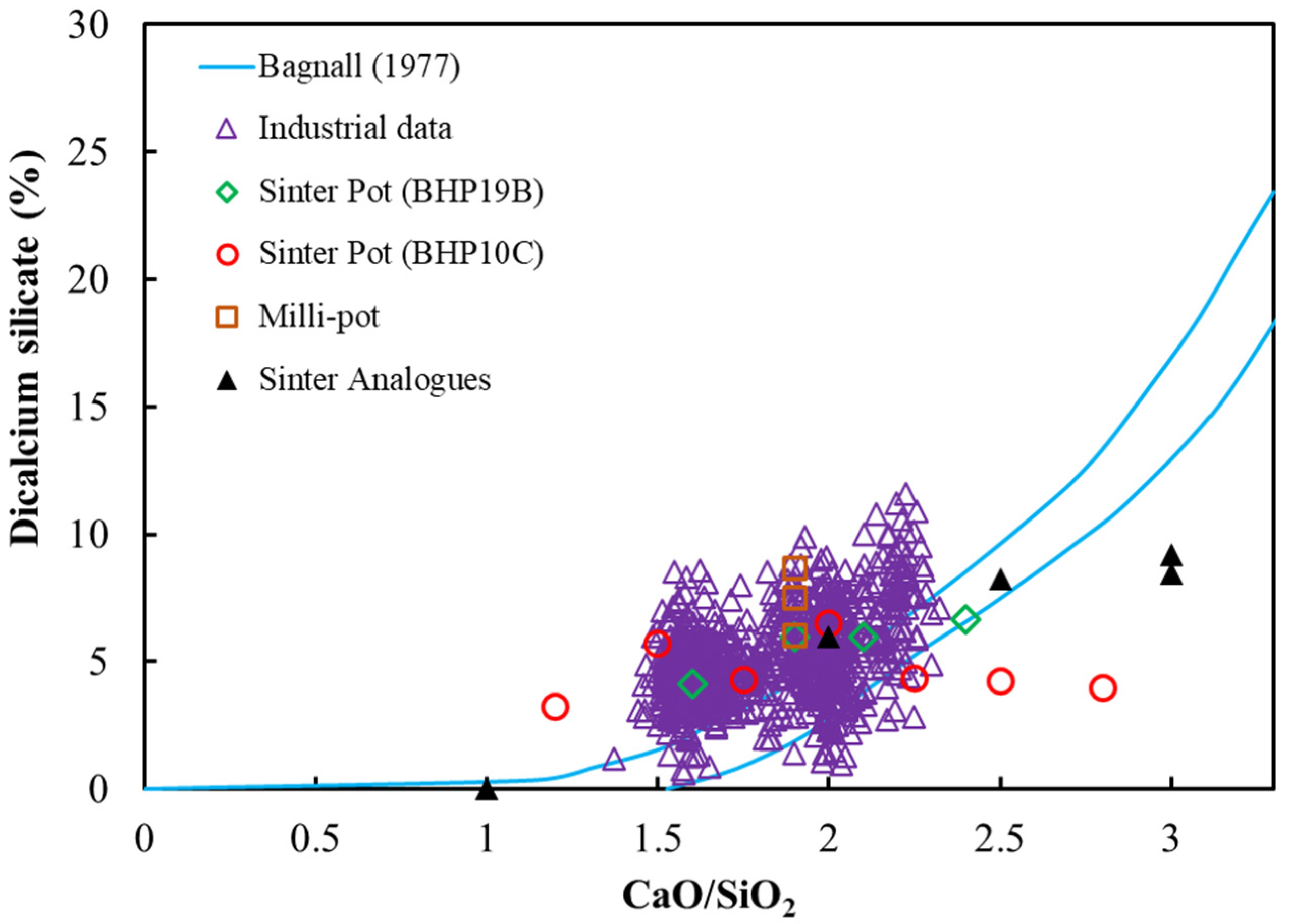 Minerals 12 01249 g008 Minerals 12 01249 g008