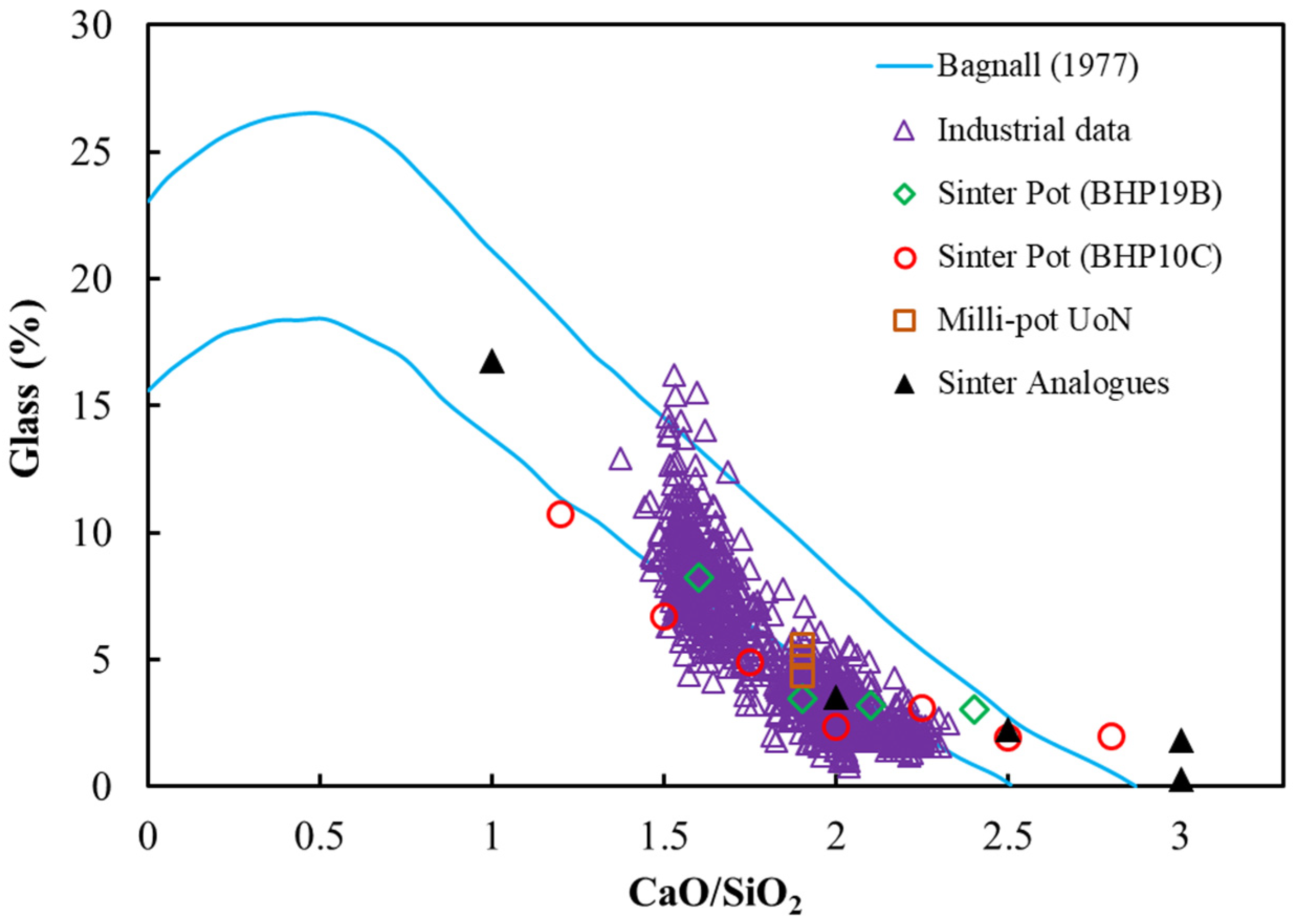 Minerals 12 01249 g009 Minerals 12 01249 g009