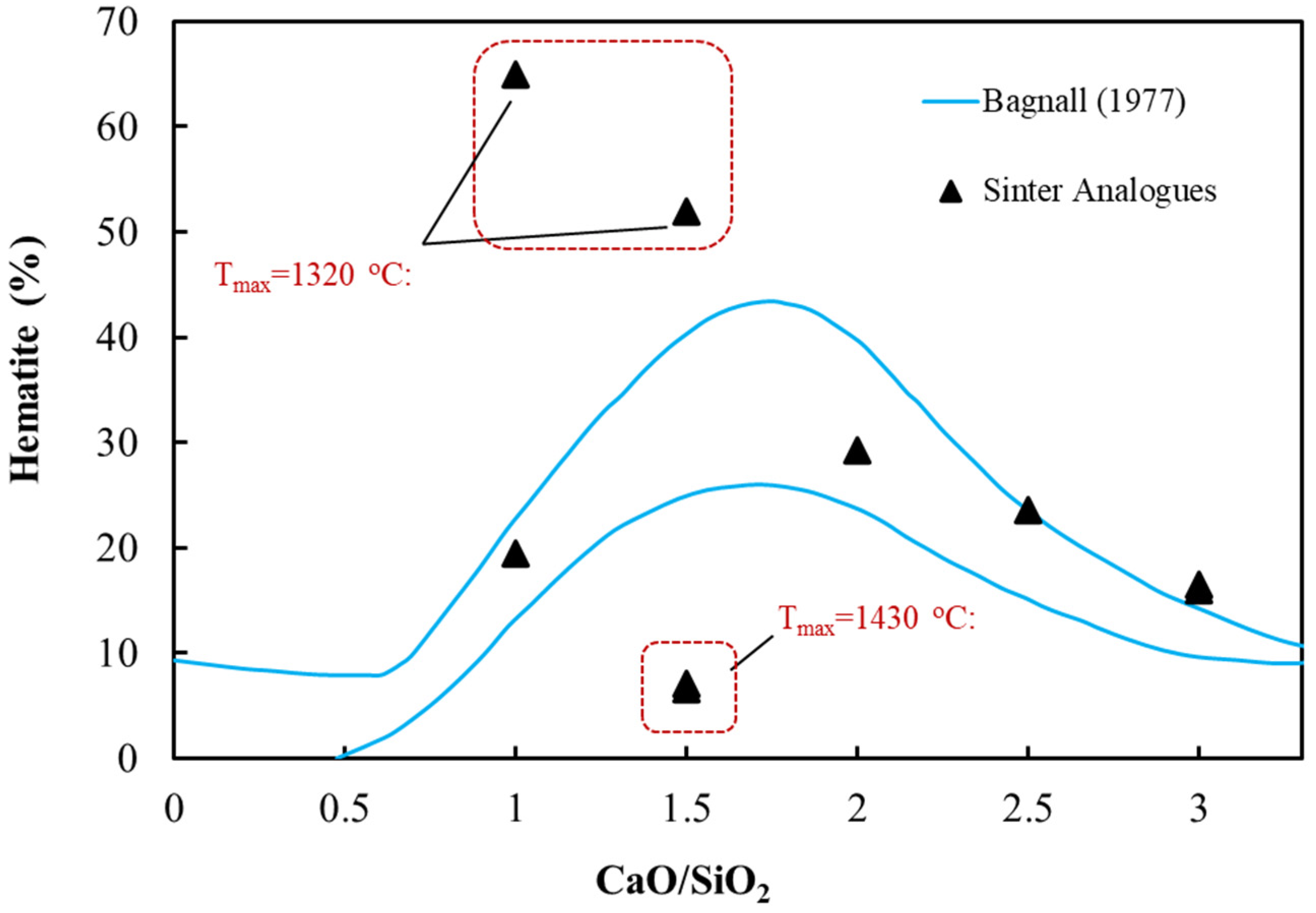 Minerals 12 01249 g013 Minerals 12 01249 g013