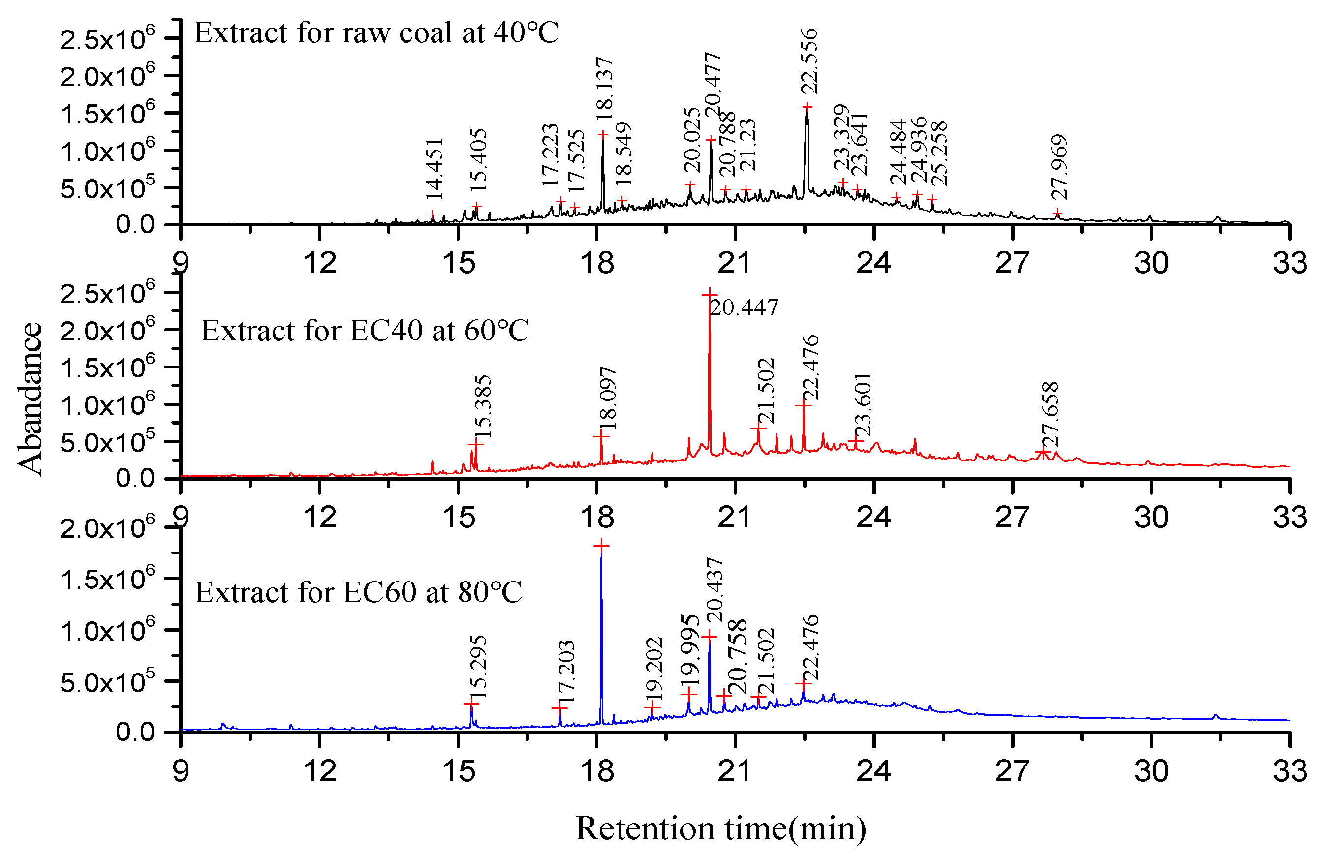 Minerals 12 01254 g003