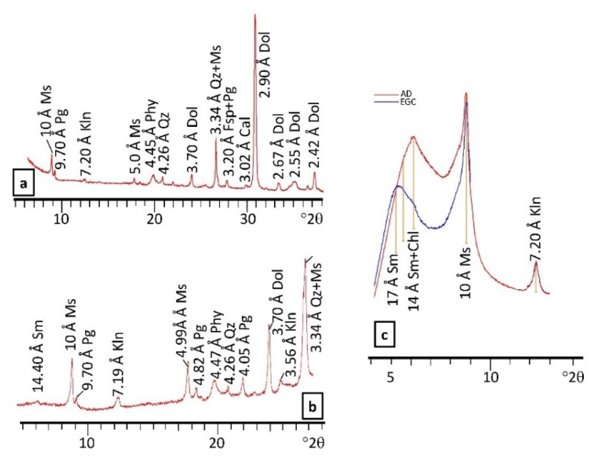 Minerals 12 01255 g004