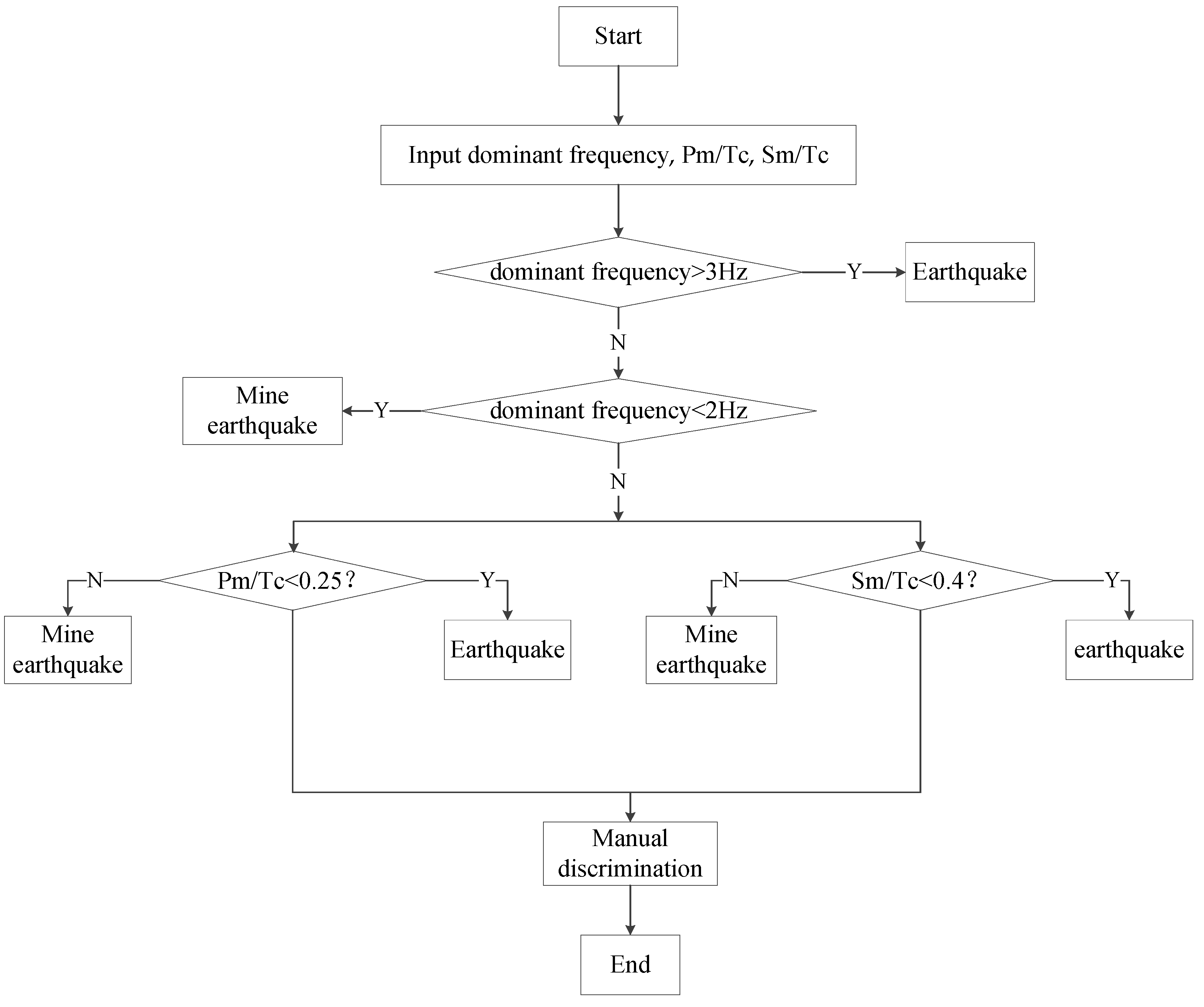 Minerals 12 01256 g018