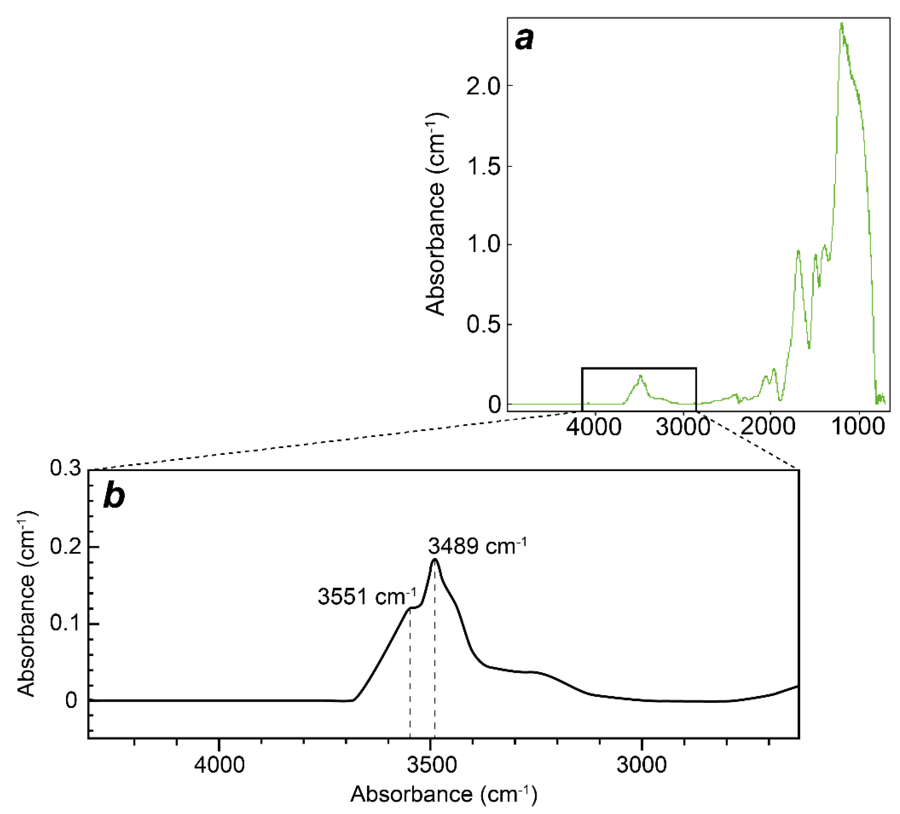 Minerals 12 01257 g005