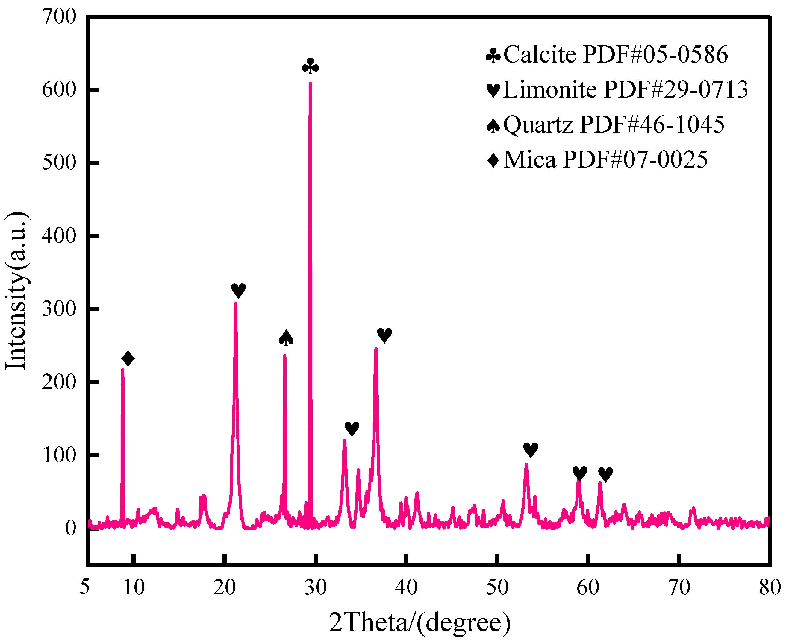 Minerals 12 01258 g001