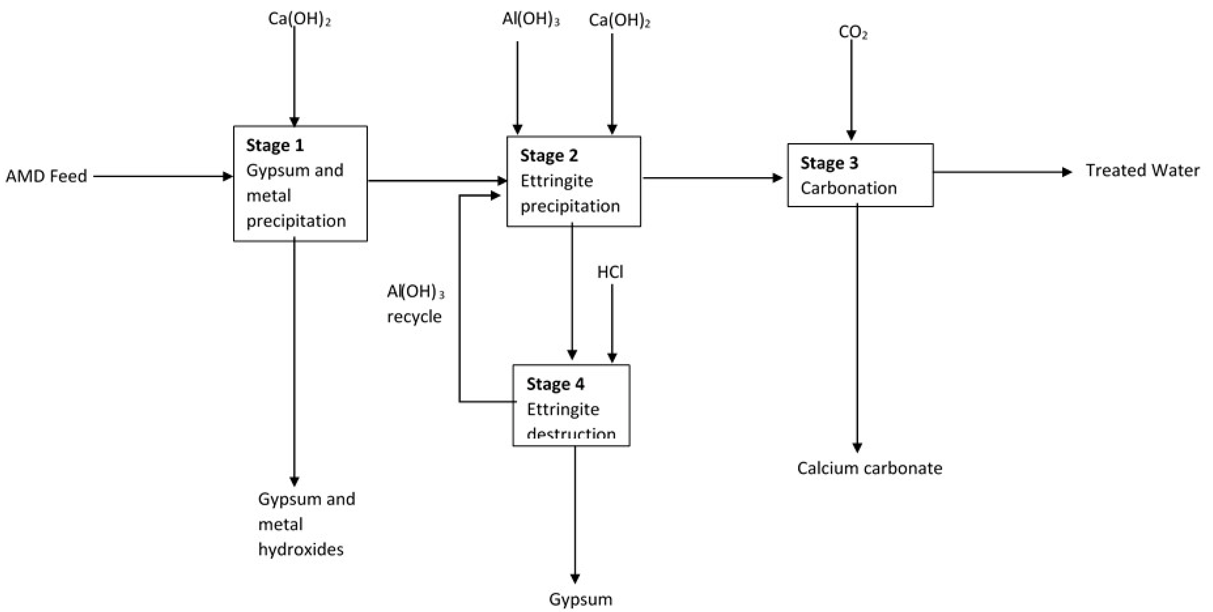 Minerals 12 01259 g001 Minerals 12 01259 g001