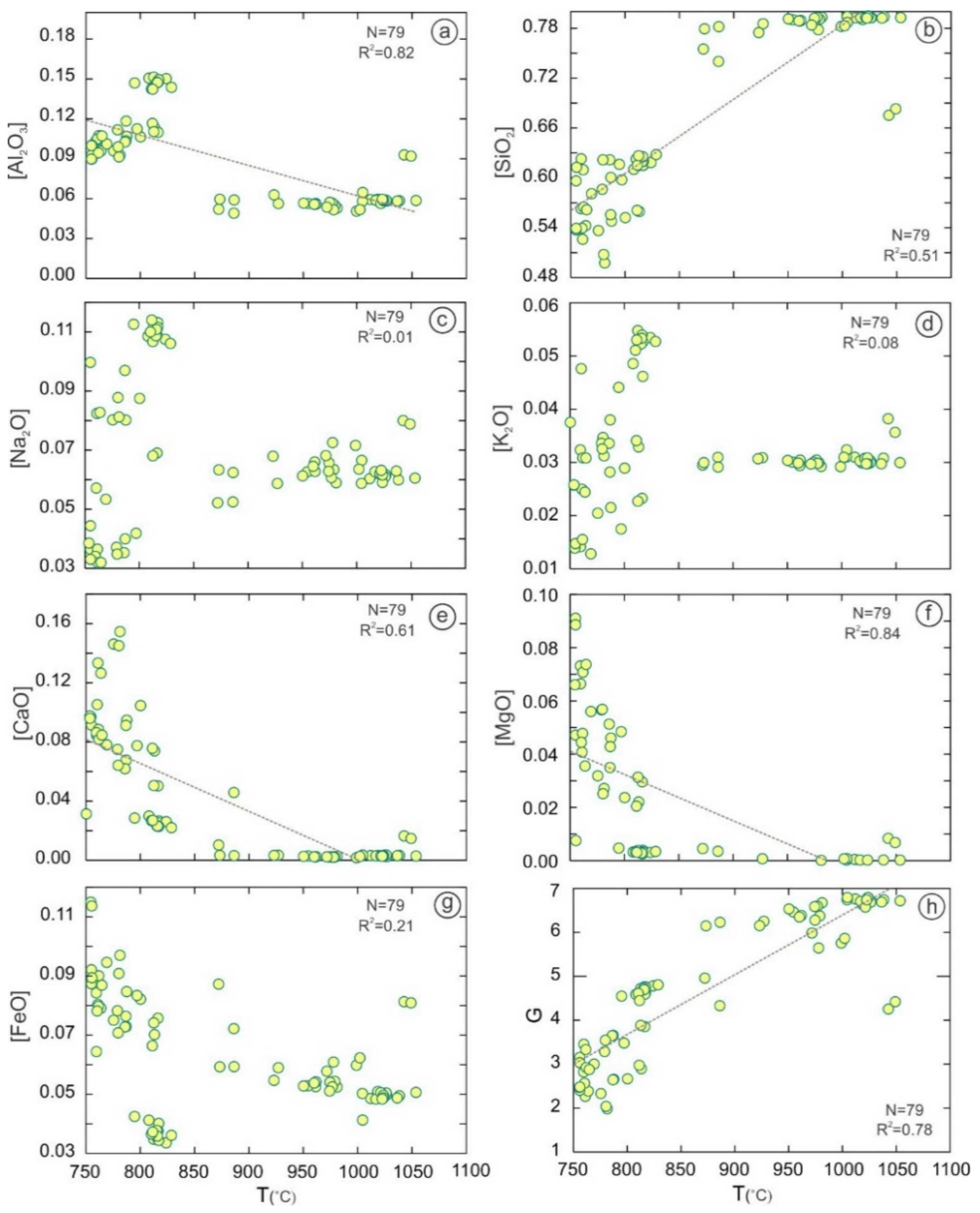 Minerals 12 01260 g003