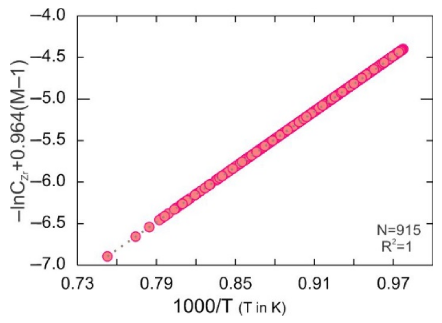 Minerals 12 01260 g006