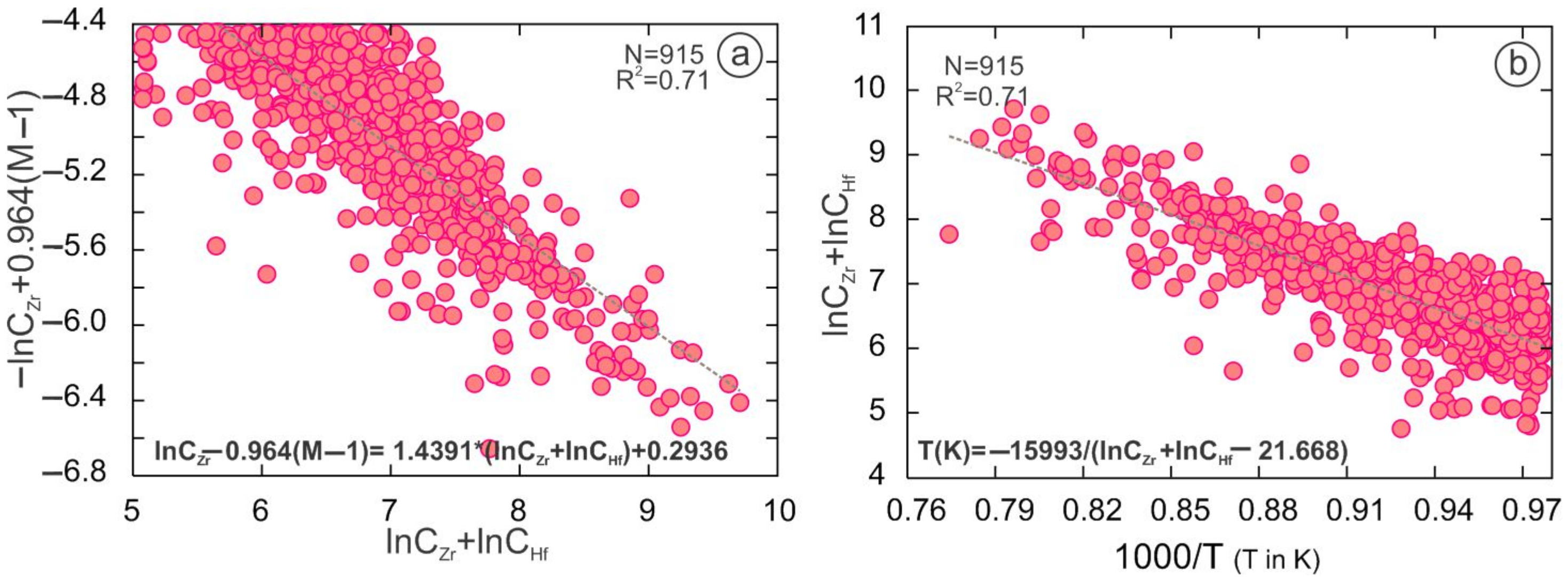 Minerals 12 01260 g008