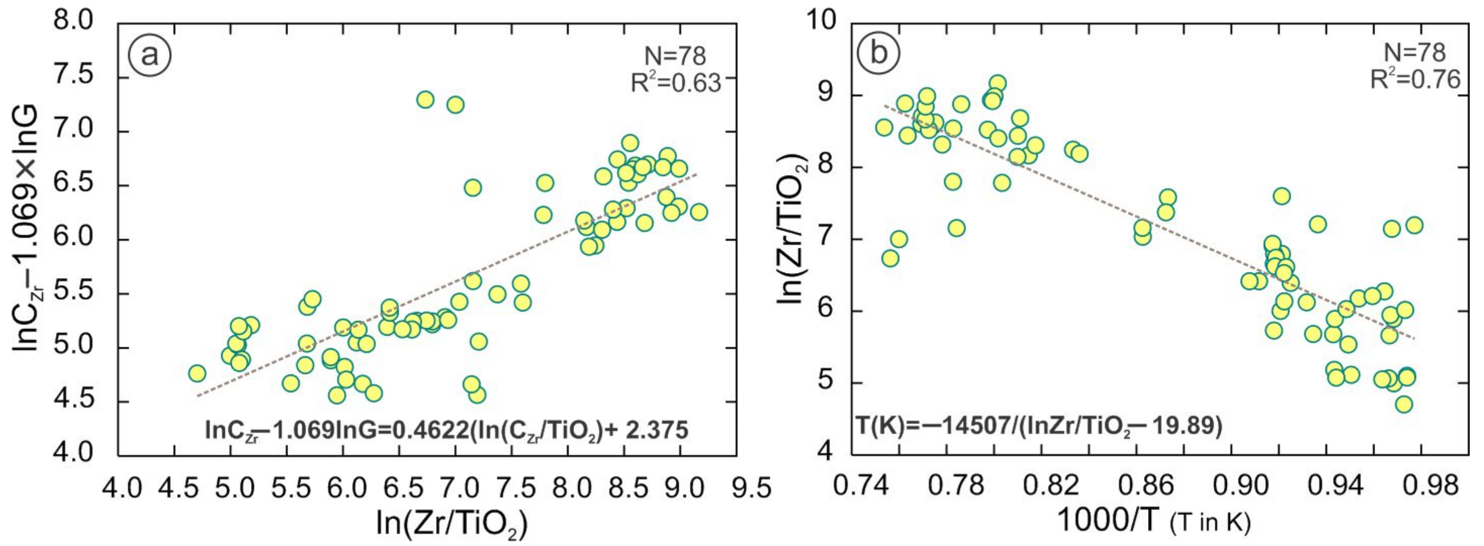 Minerals 12 01260 g011