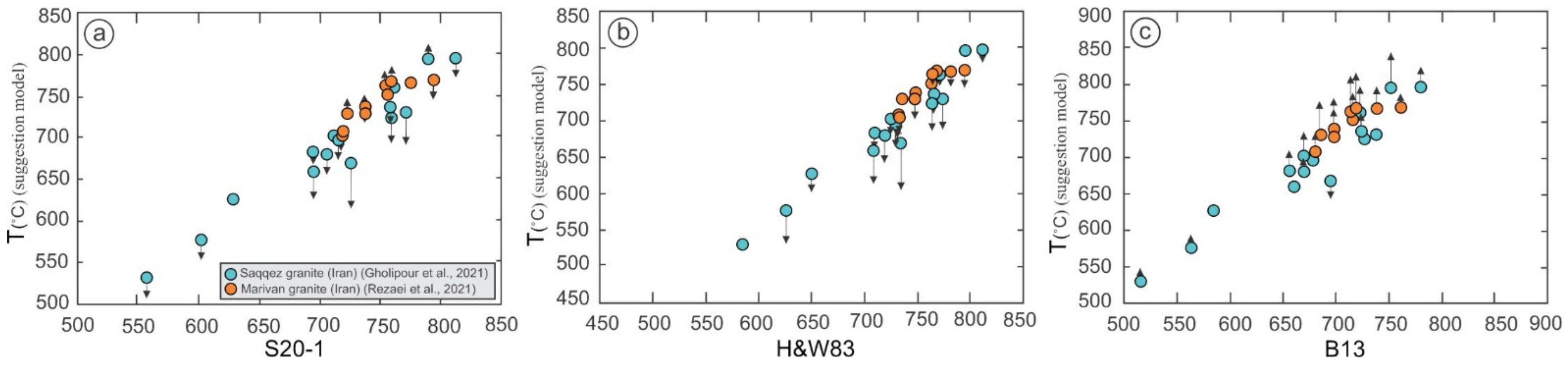 Minerals 12 01260 g013